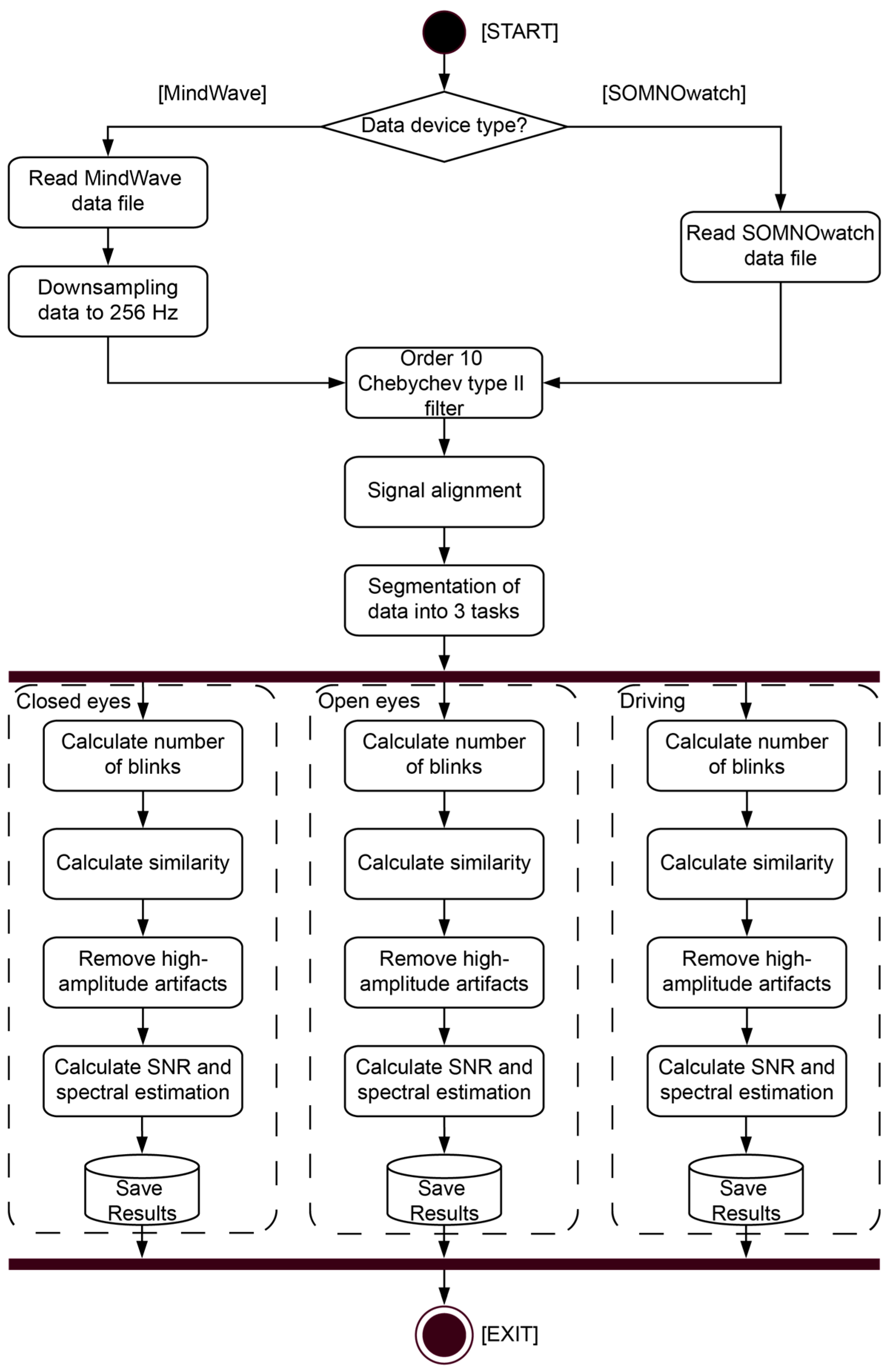 Sensors 19 02808 g002