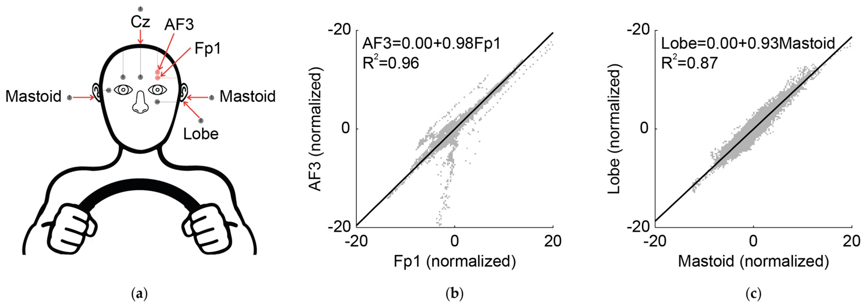 Sensors 19 02808 g003