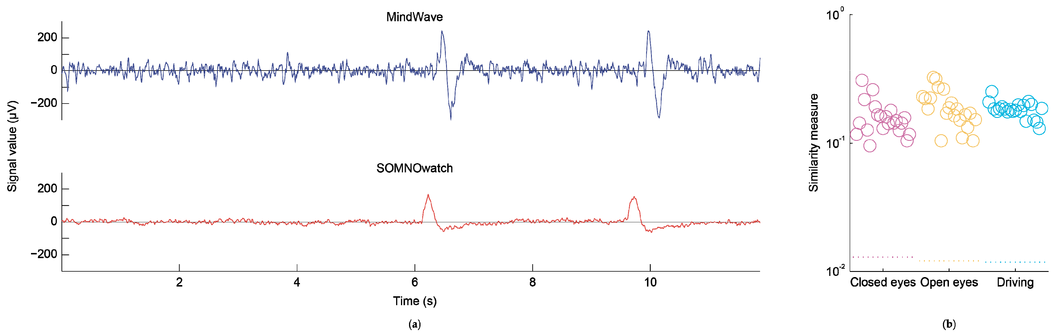 Sensors 19 02808 g004