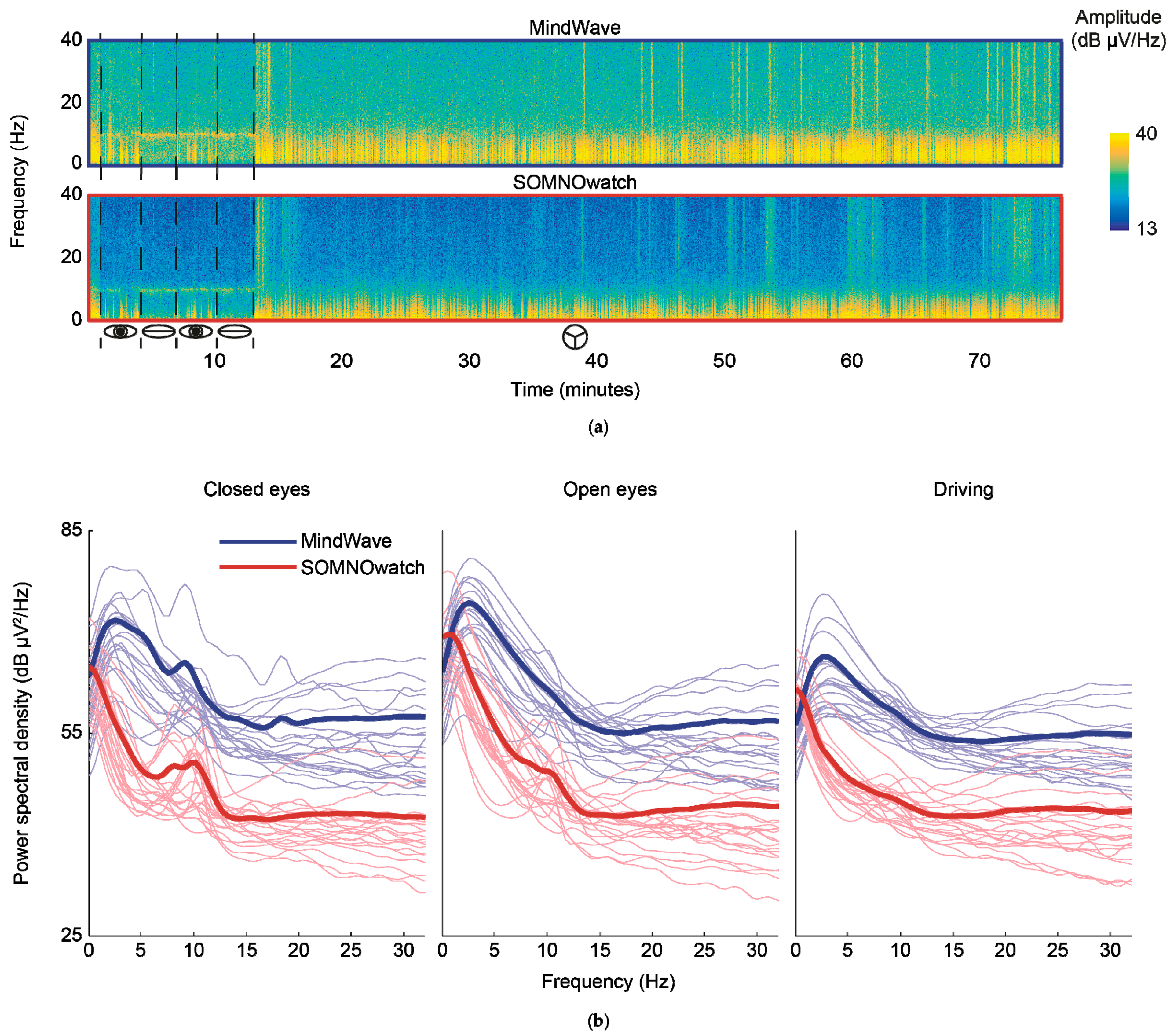 Sensors 19 02808 g005