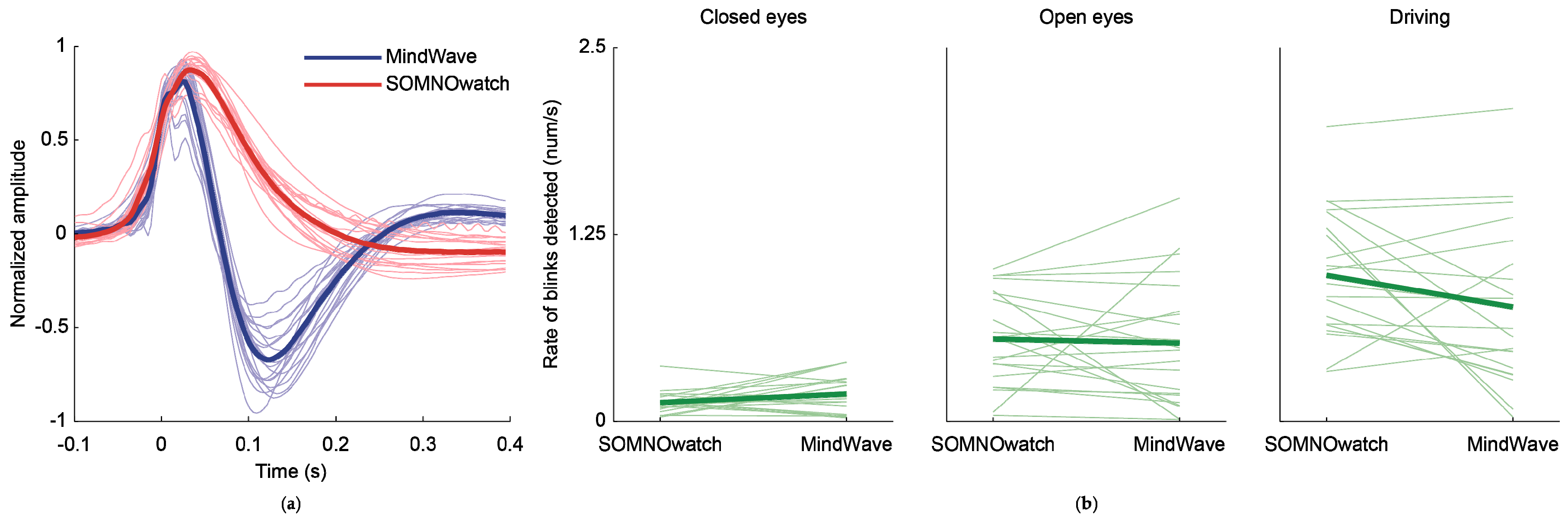 Sensors 19 02808 g006