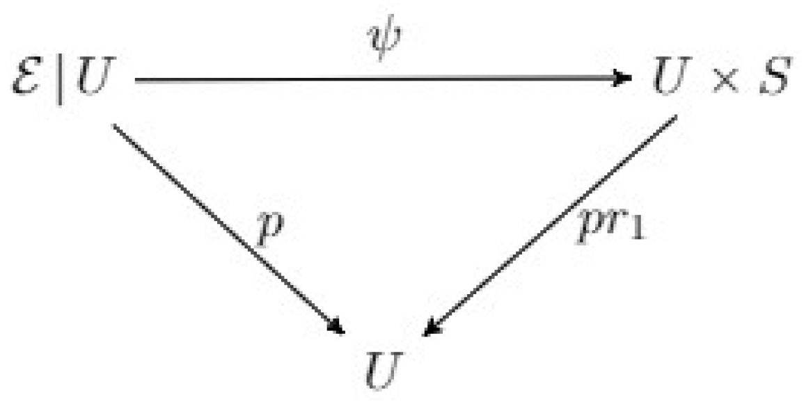 Sensors 19 02809 i001