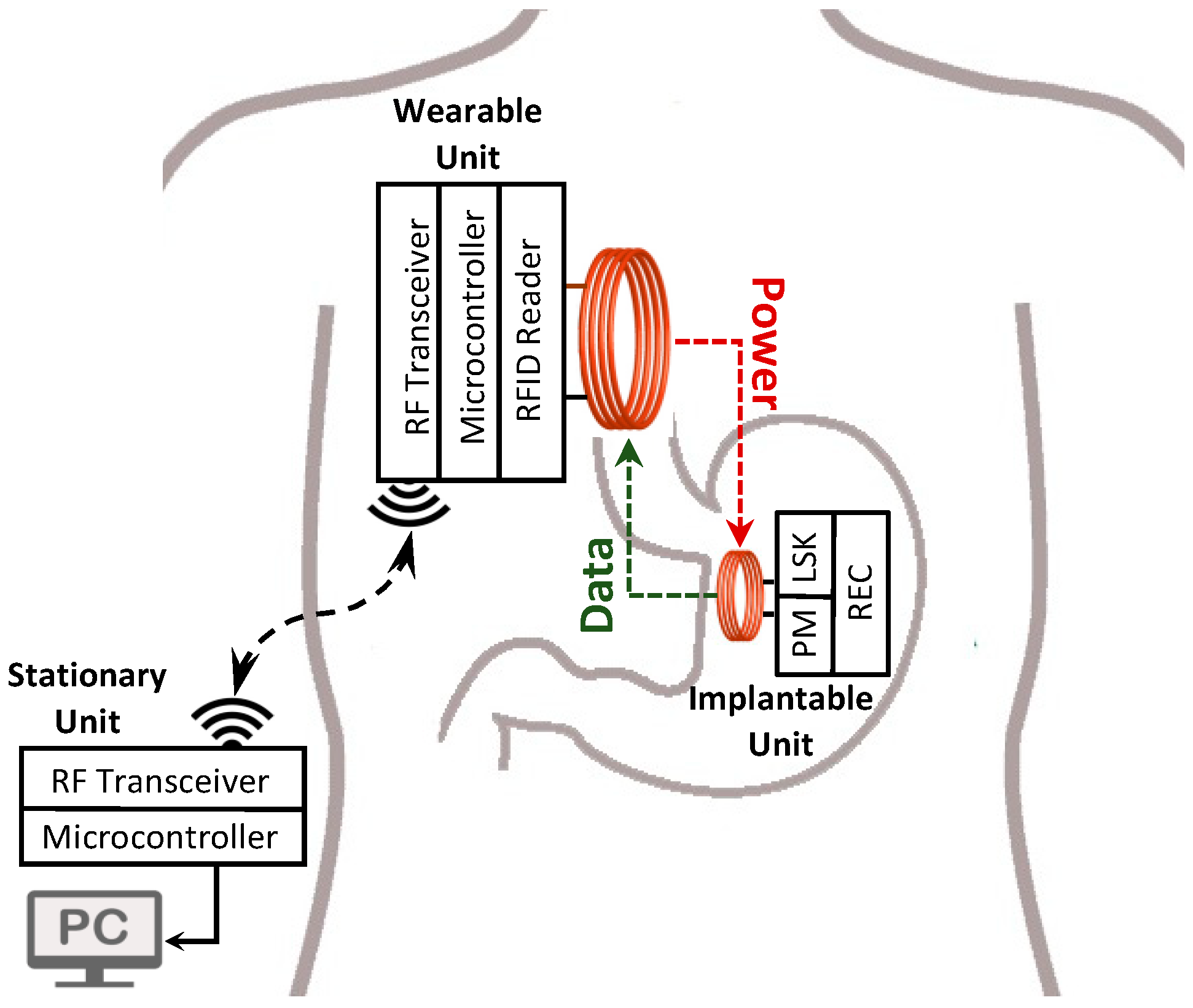 Sensors 19 02810 g001