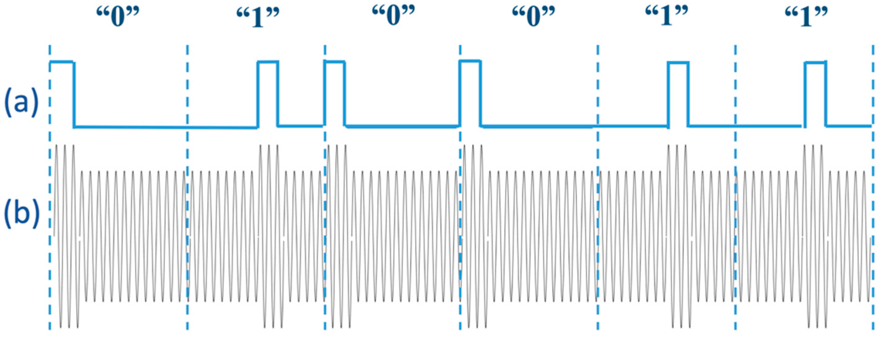 Sensors 19 02810 g004