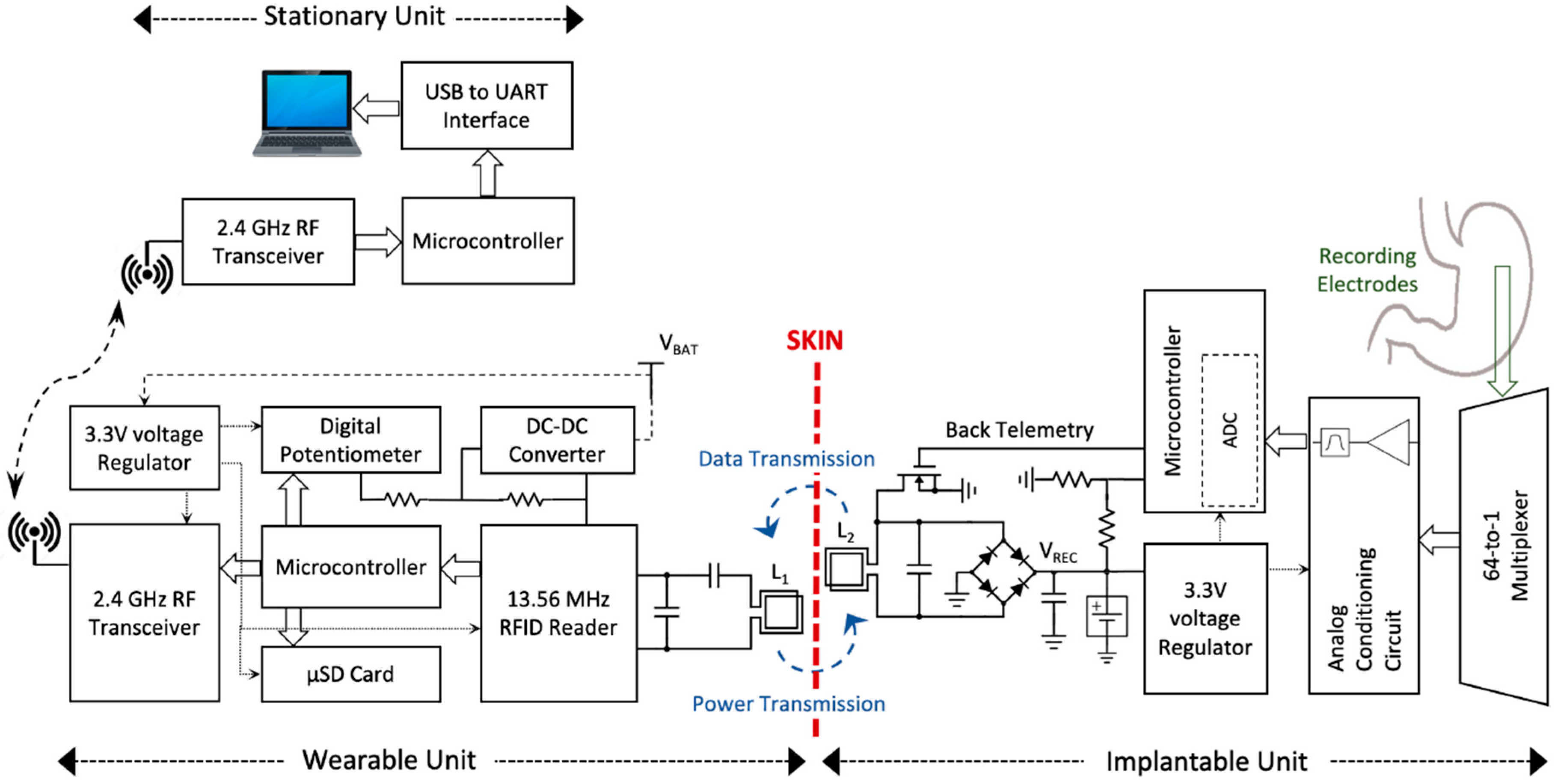 Sensors 19 02810 g005