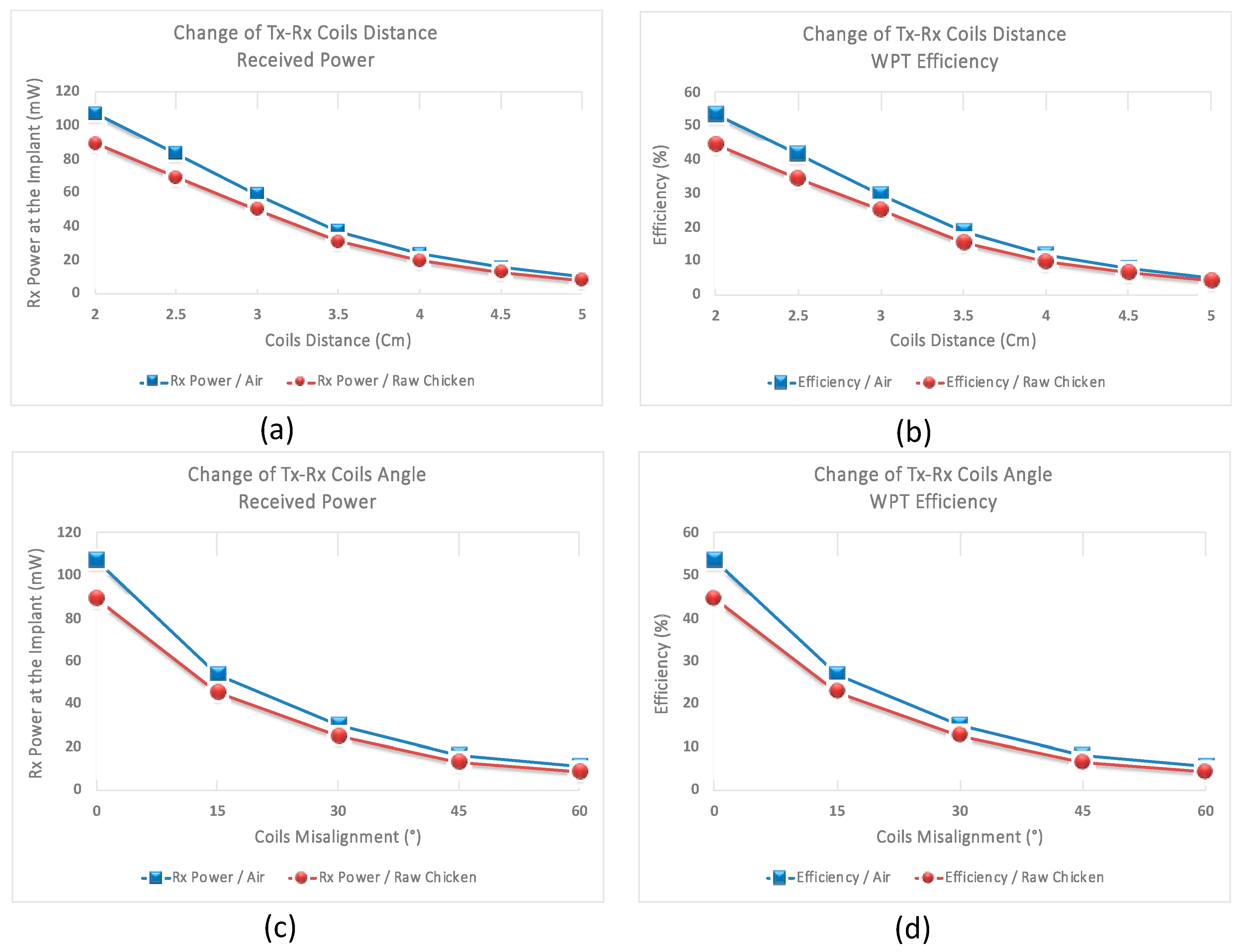 Sensors 19 02810 g008