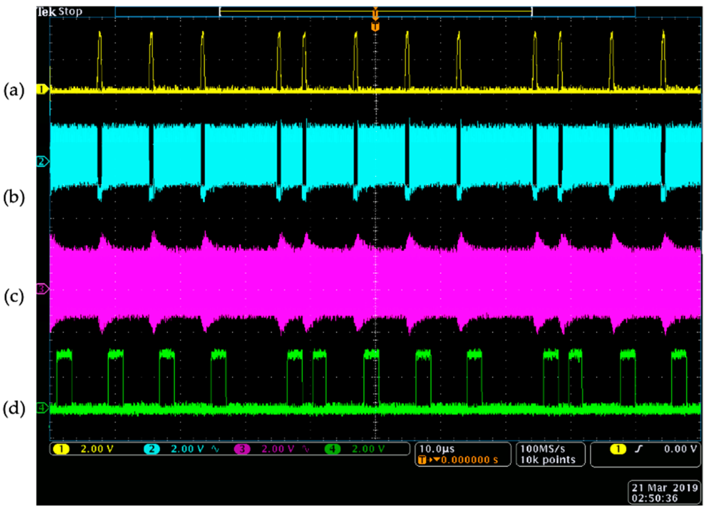 Sensors 19 02810 g010