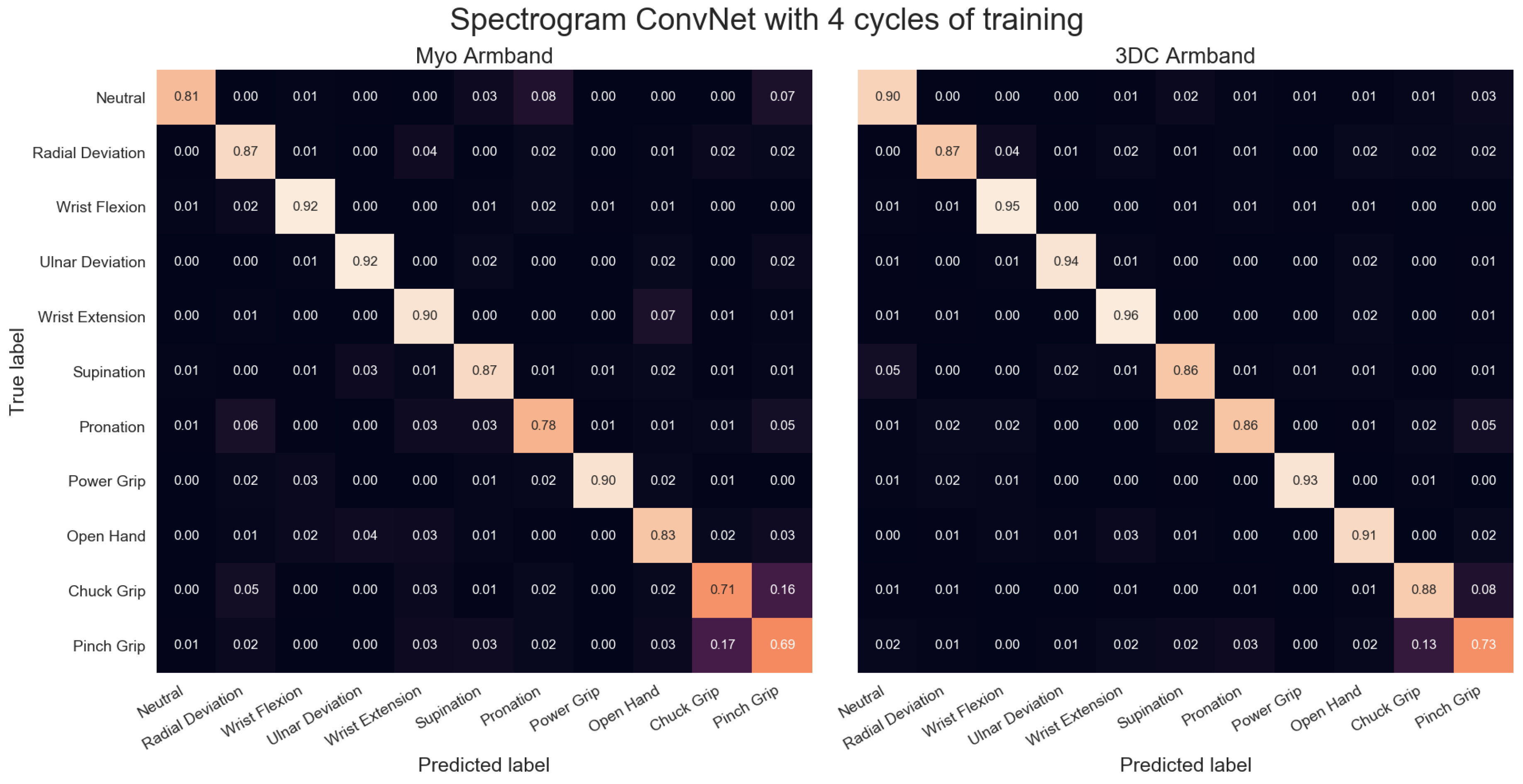 Sensors 19 02811 g016