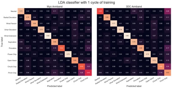 Sensors 19 02811 g0a1