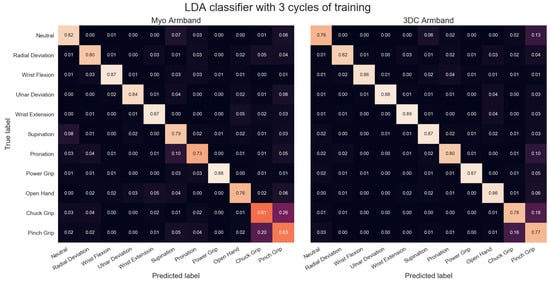 Sensors 19 02811 g0a3