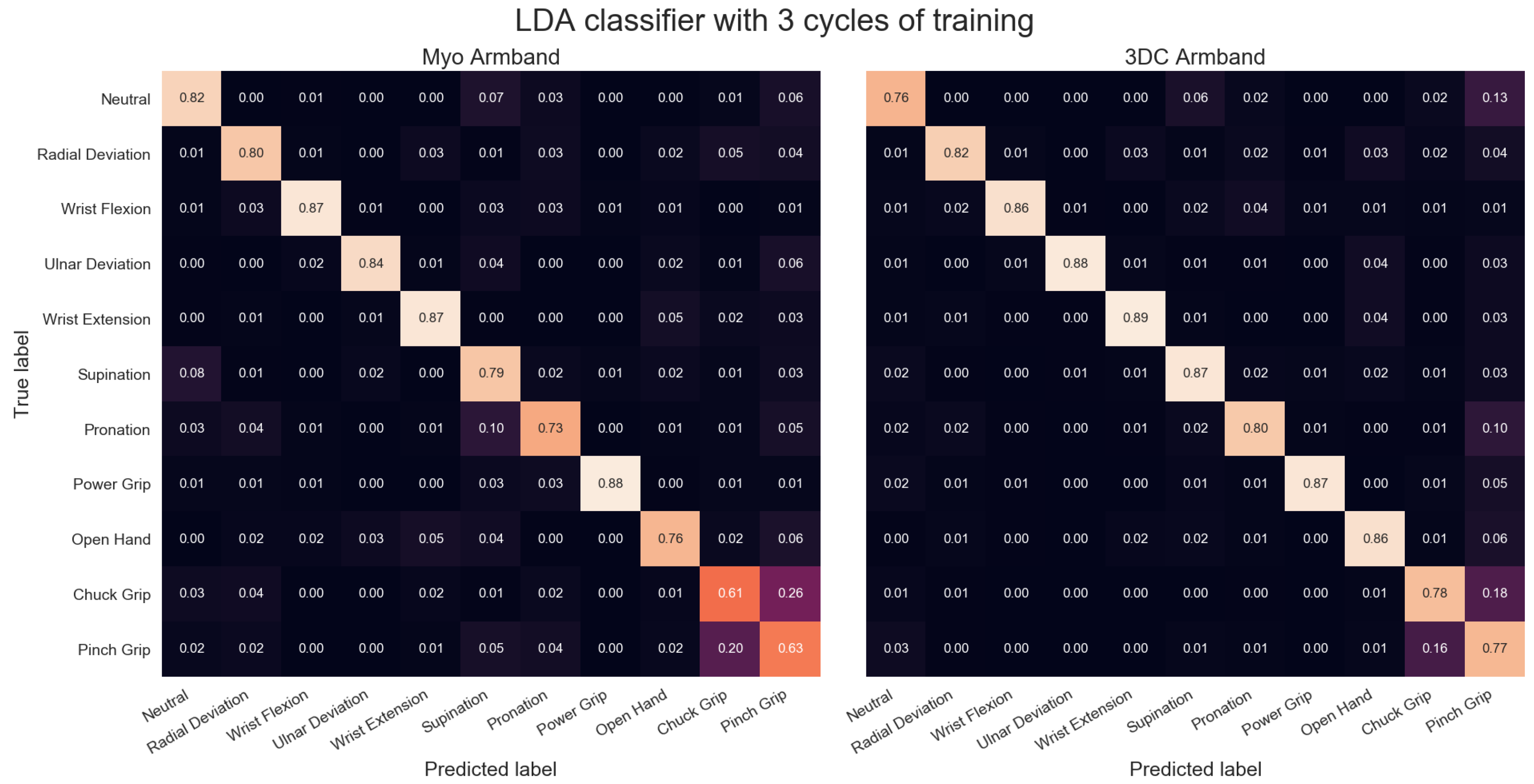 Sensors 19 02811 g0a3