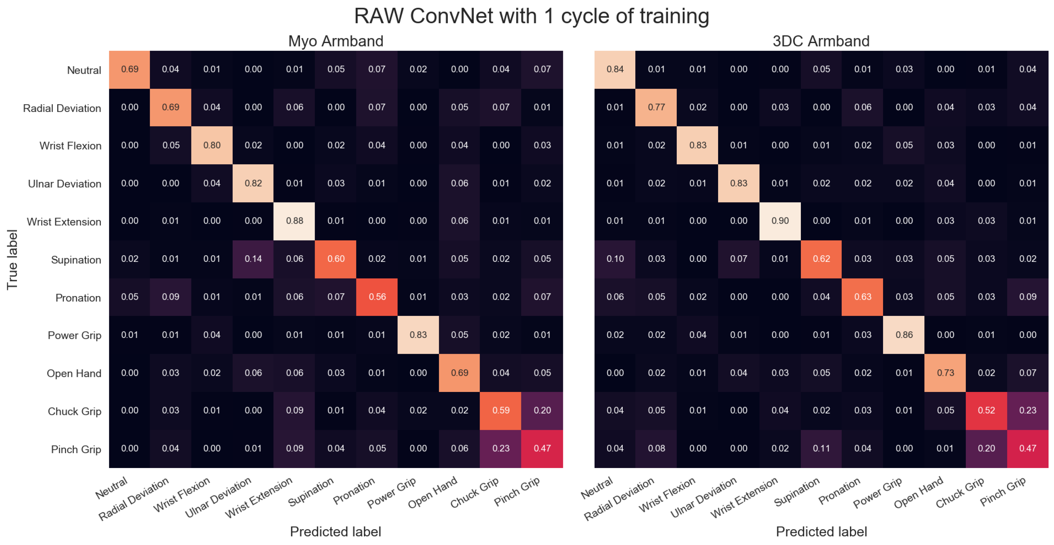 Sensors 19 02811 g0a4