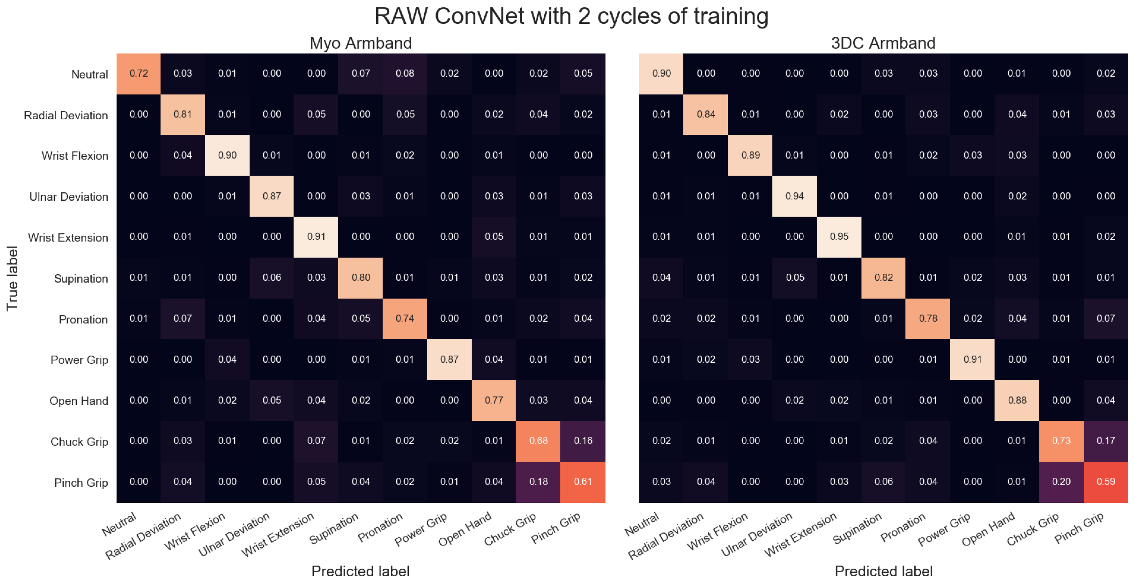 Sensors 19 02811 g0a5