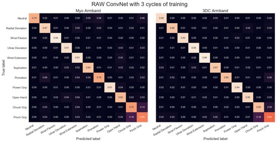 Sensors 19 02811 g0a6
