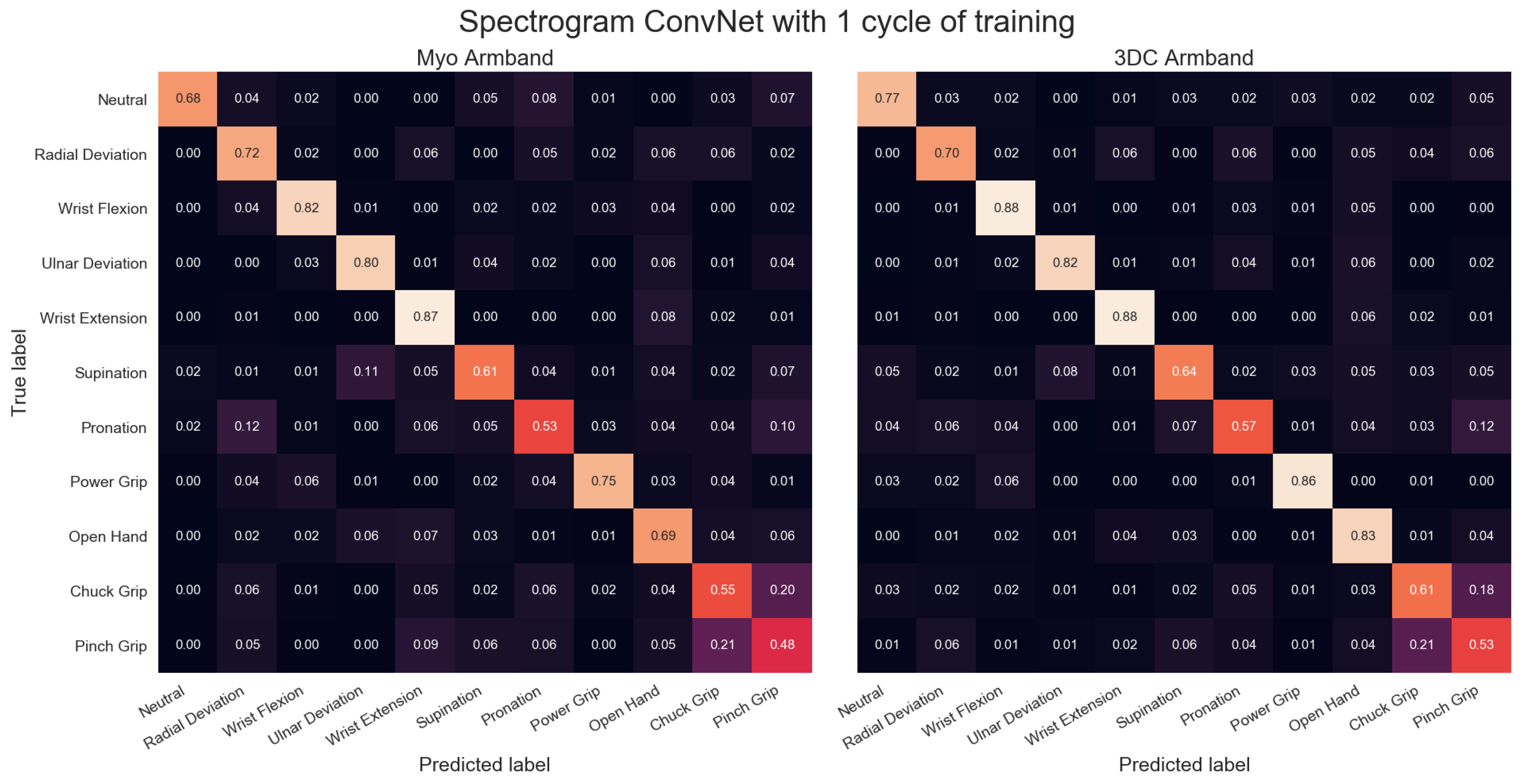 Sensors 19 02811 g0a7