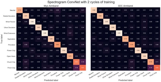 Sensors 19 02811 g0a8