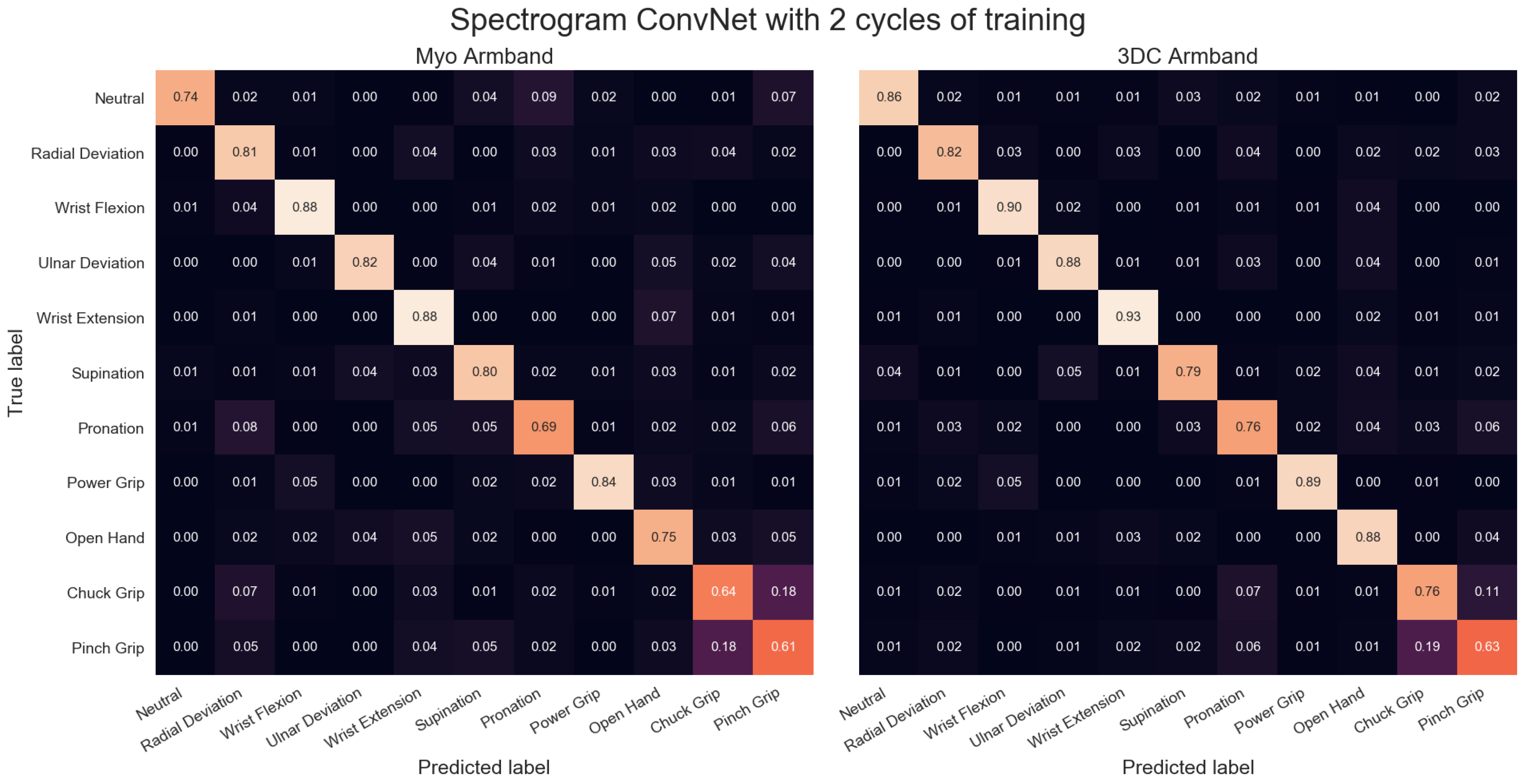 Sensors 19 02811 g0a8
