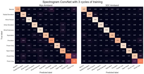 Sensors 19 02811 g0a9