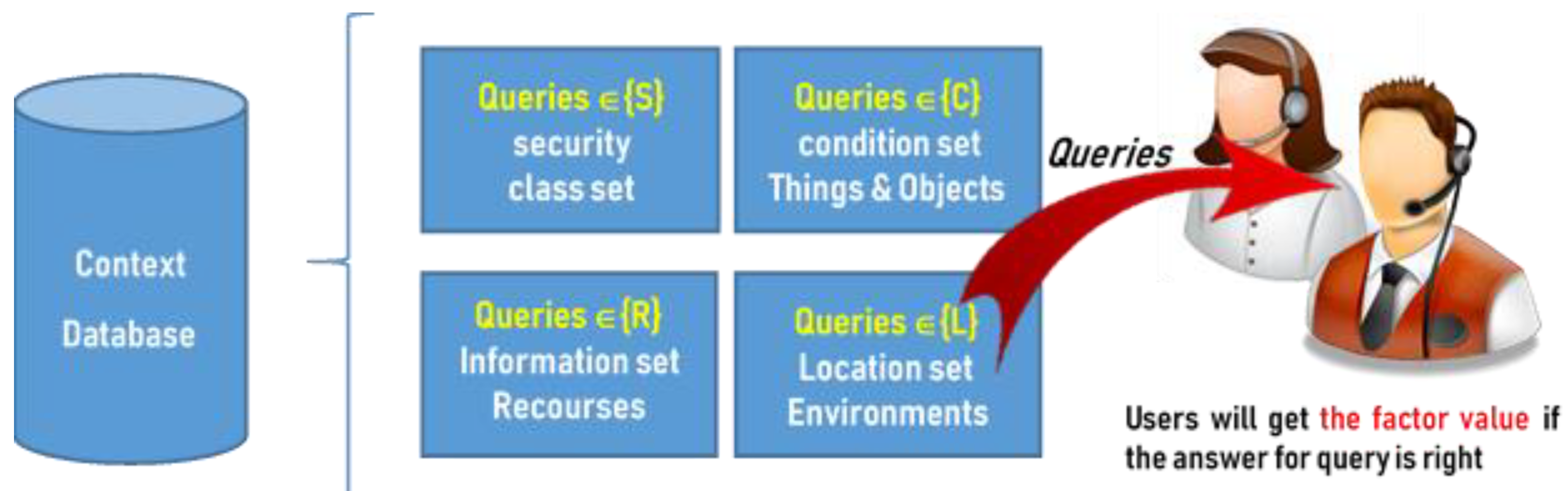 Sensors 19 02817 g002
