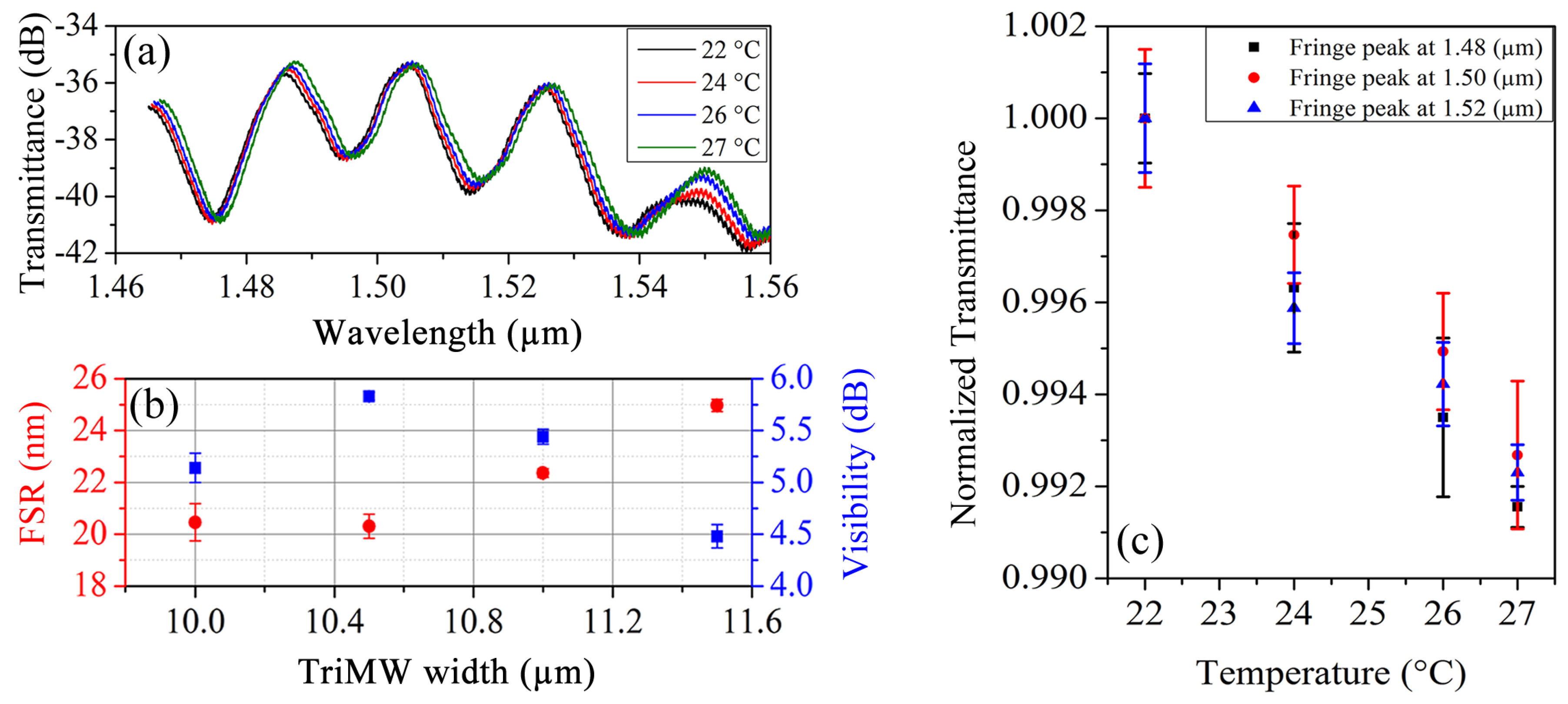 Sensors 19 02821 g004