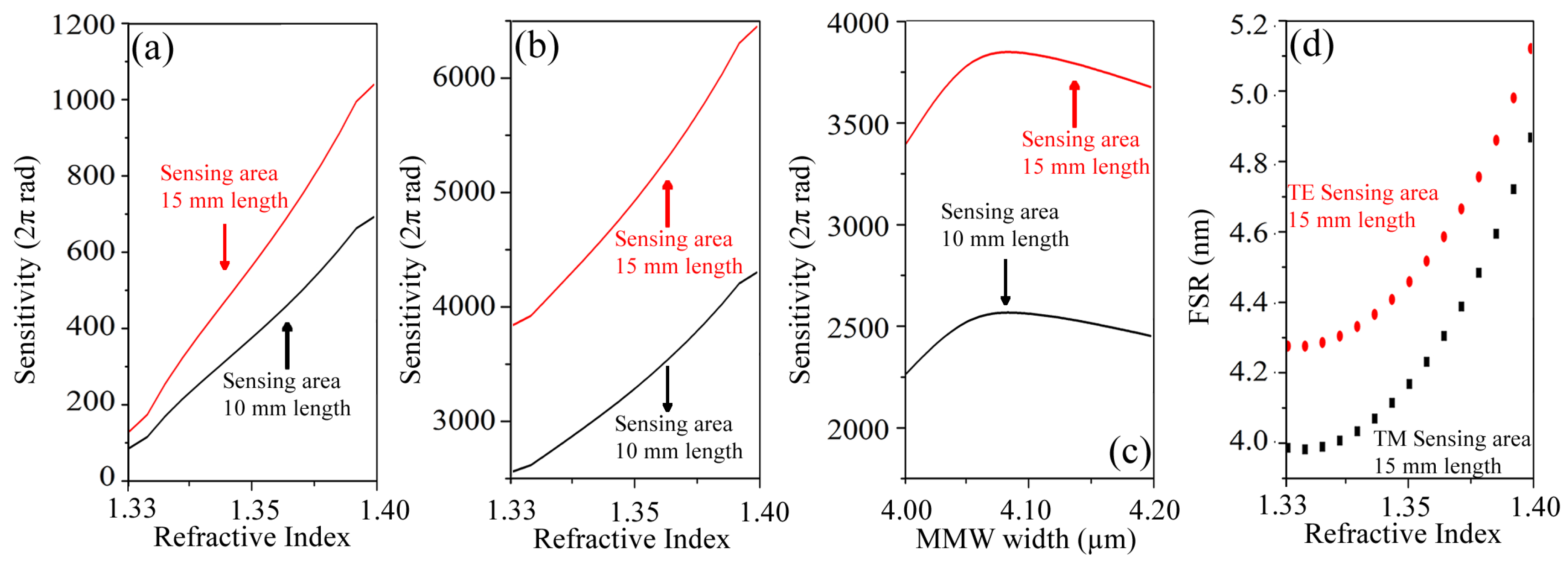 Sensors 19 02821 g006