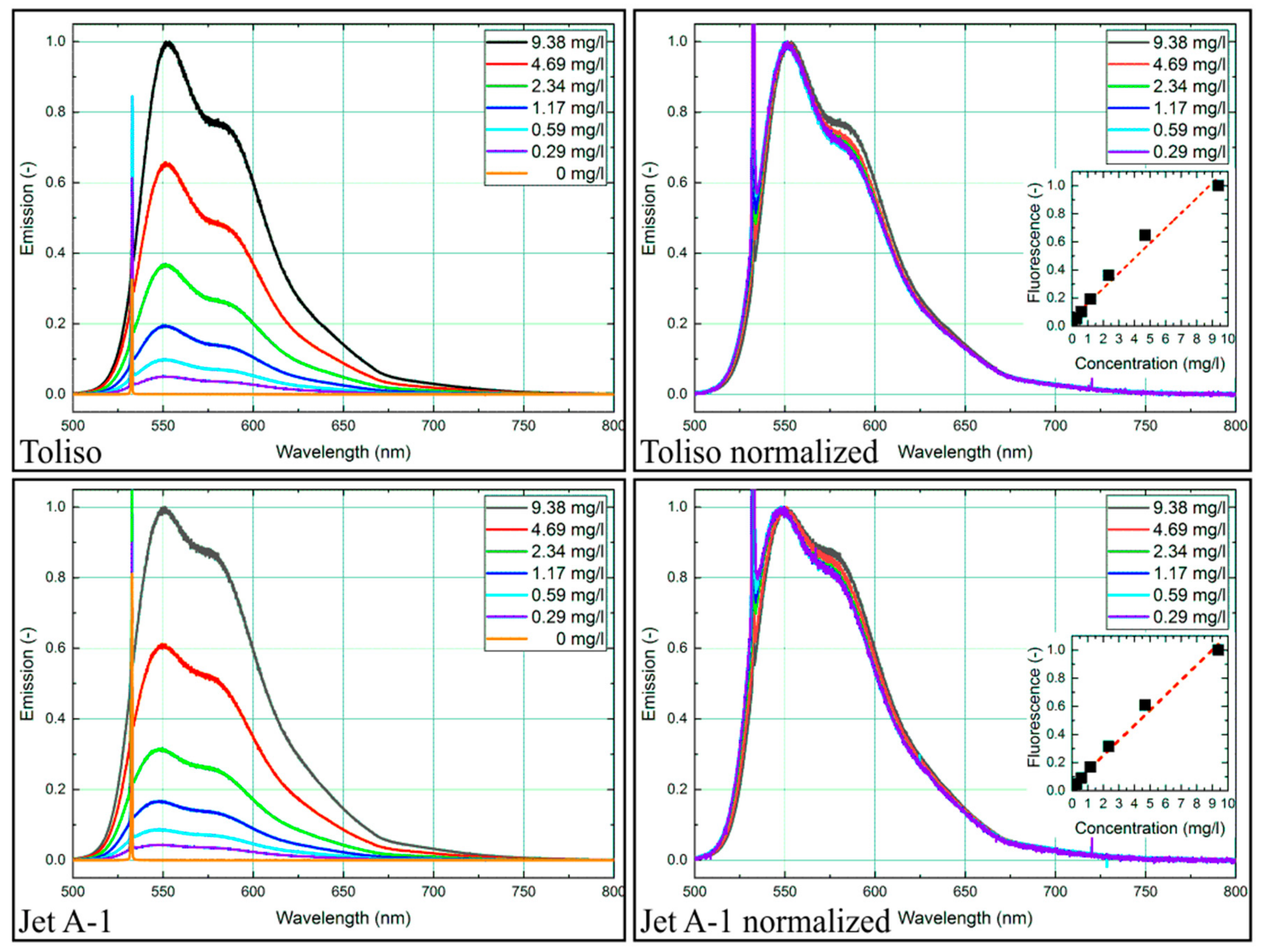 Sensors 19 02822 g002 Sensors 19 02822 g002