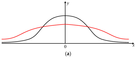 Sensors 19 02826 g0a1a 550
