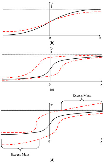 Sensors 19 02826 g0a1b 550