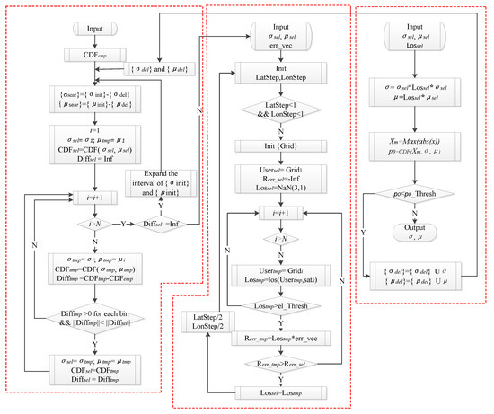 Sensors 19 02826 g0a2 550