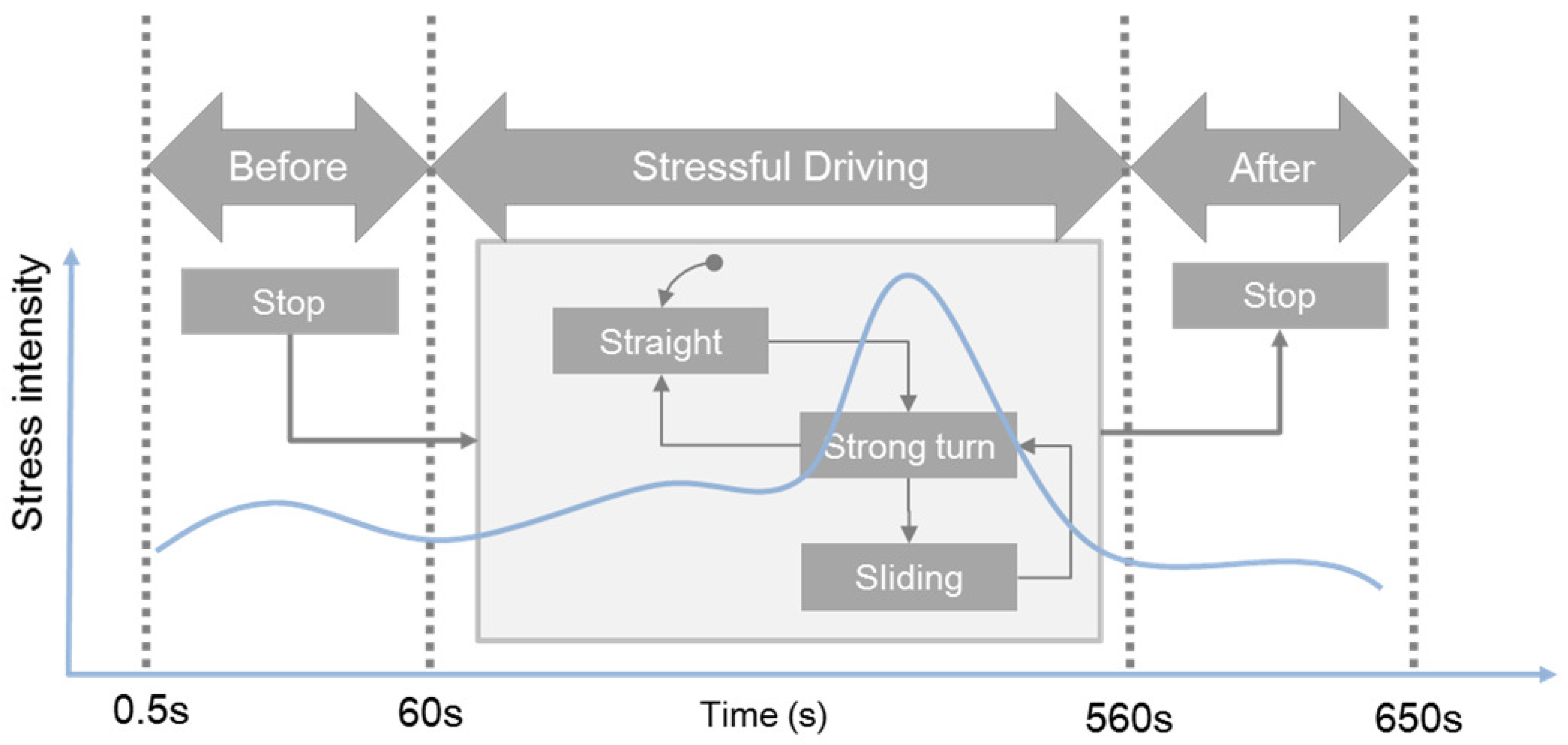 Sensors 19 02828 g002