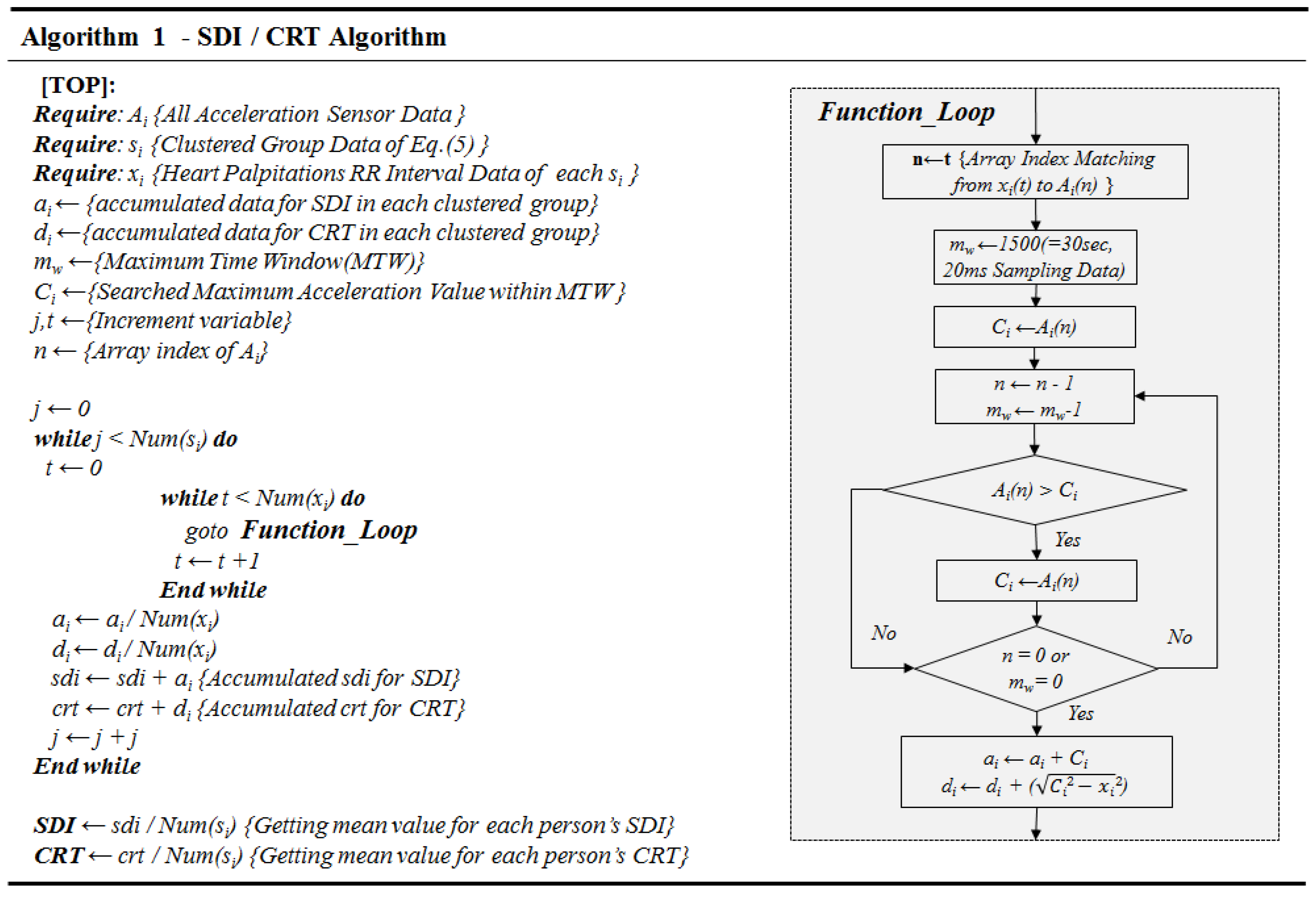 Sensors 19 02828 g005