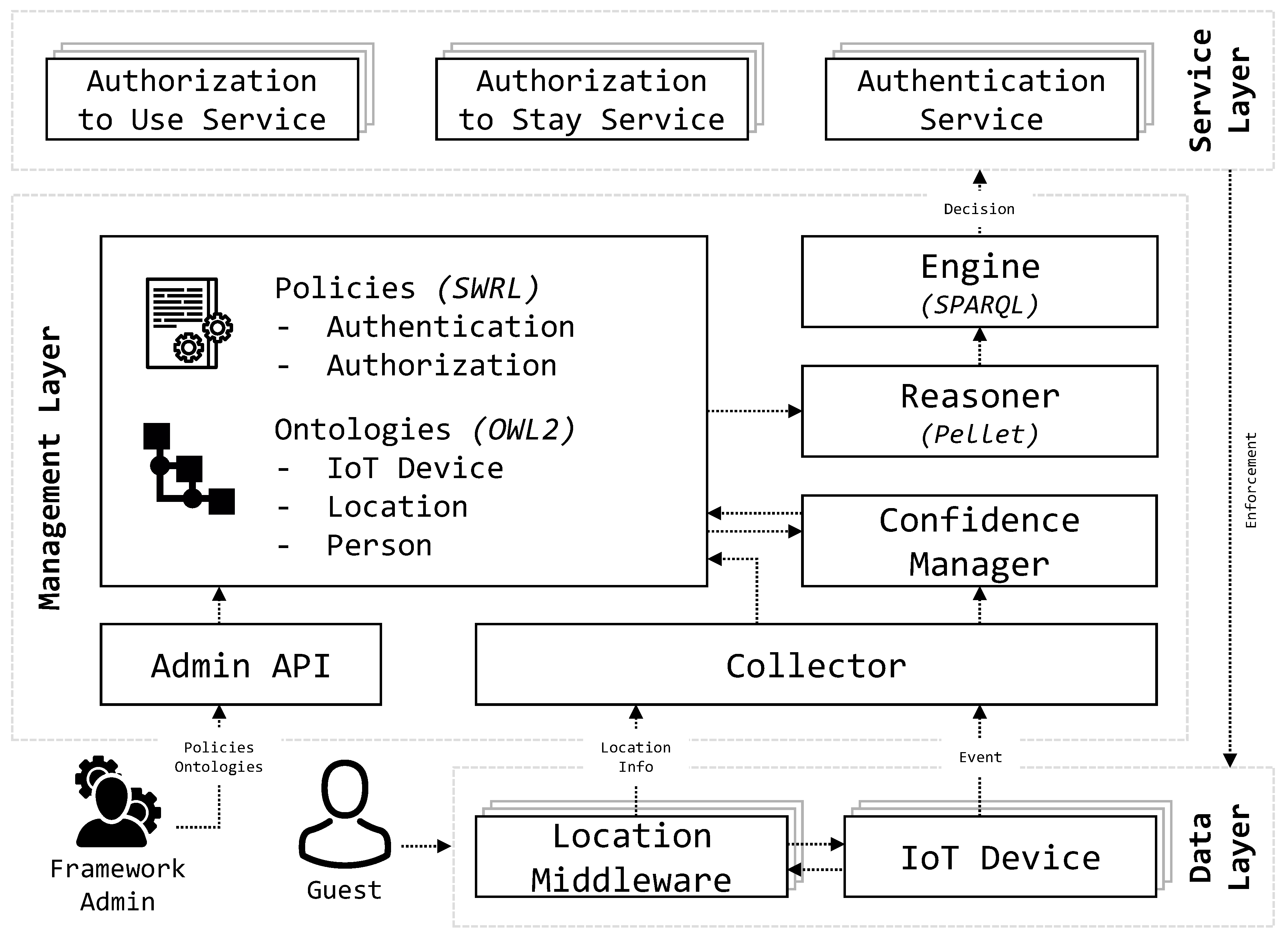 Sensors 19 02832 g004