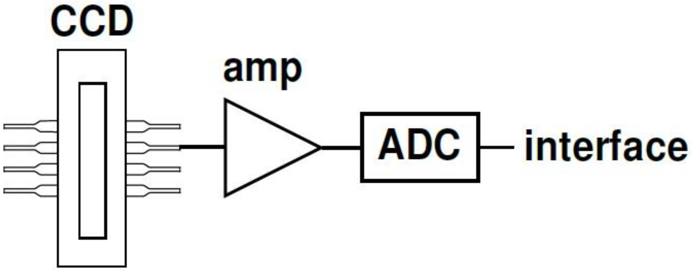Sensors 19 02833 g002