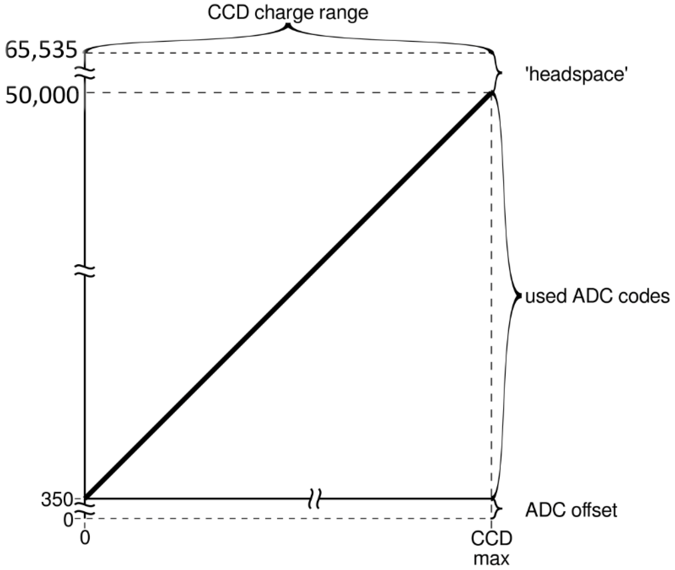 Sensors 19 02833 g003