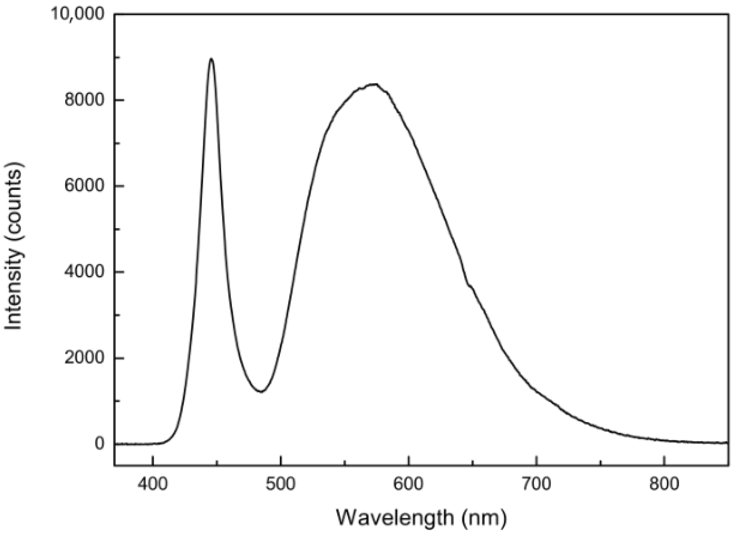 Sensors 19 02833 g004