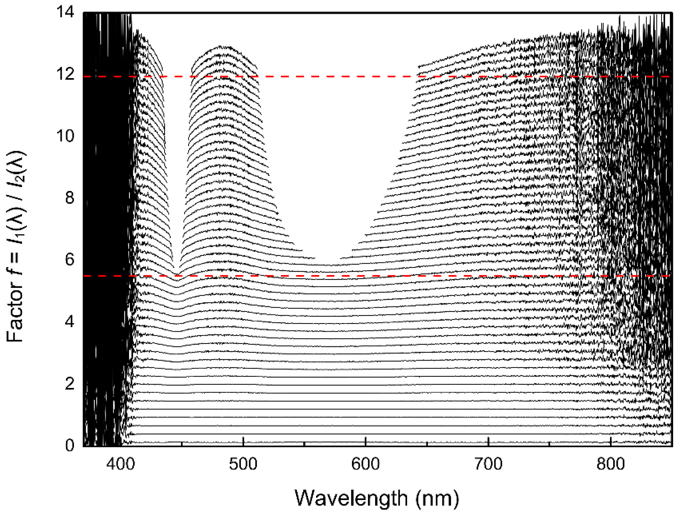 Sensors 19 02833 g006