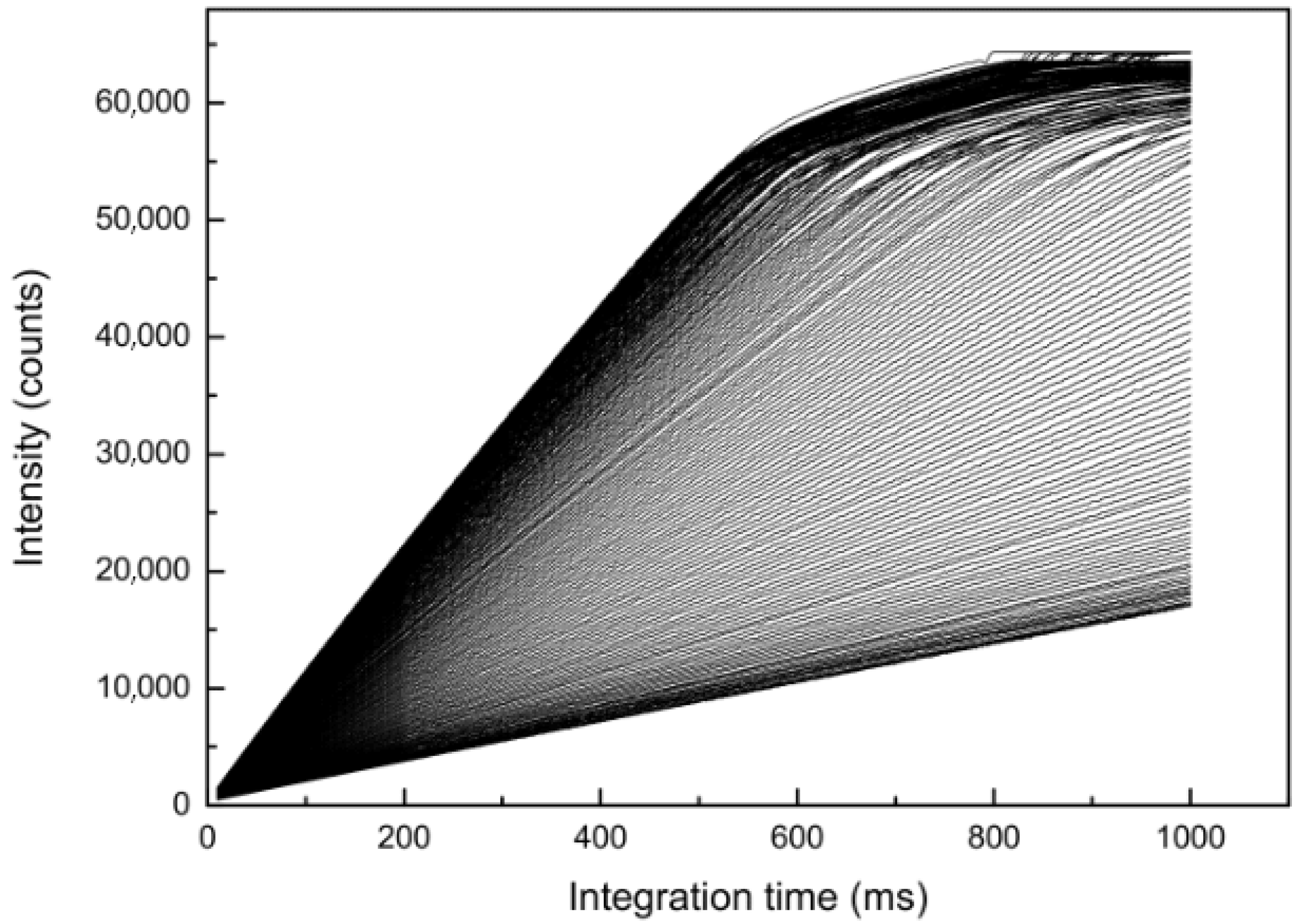 Sensors 19 02833 g007