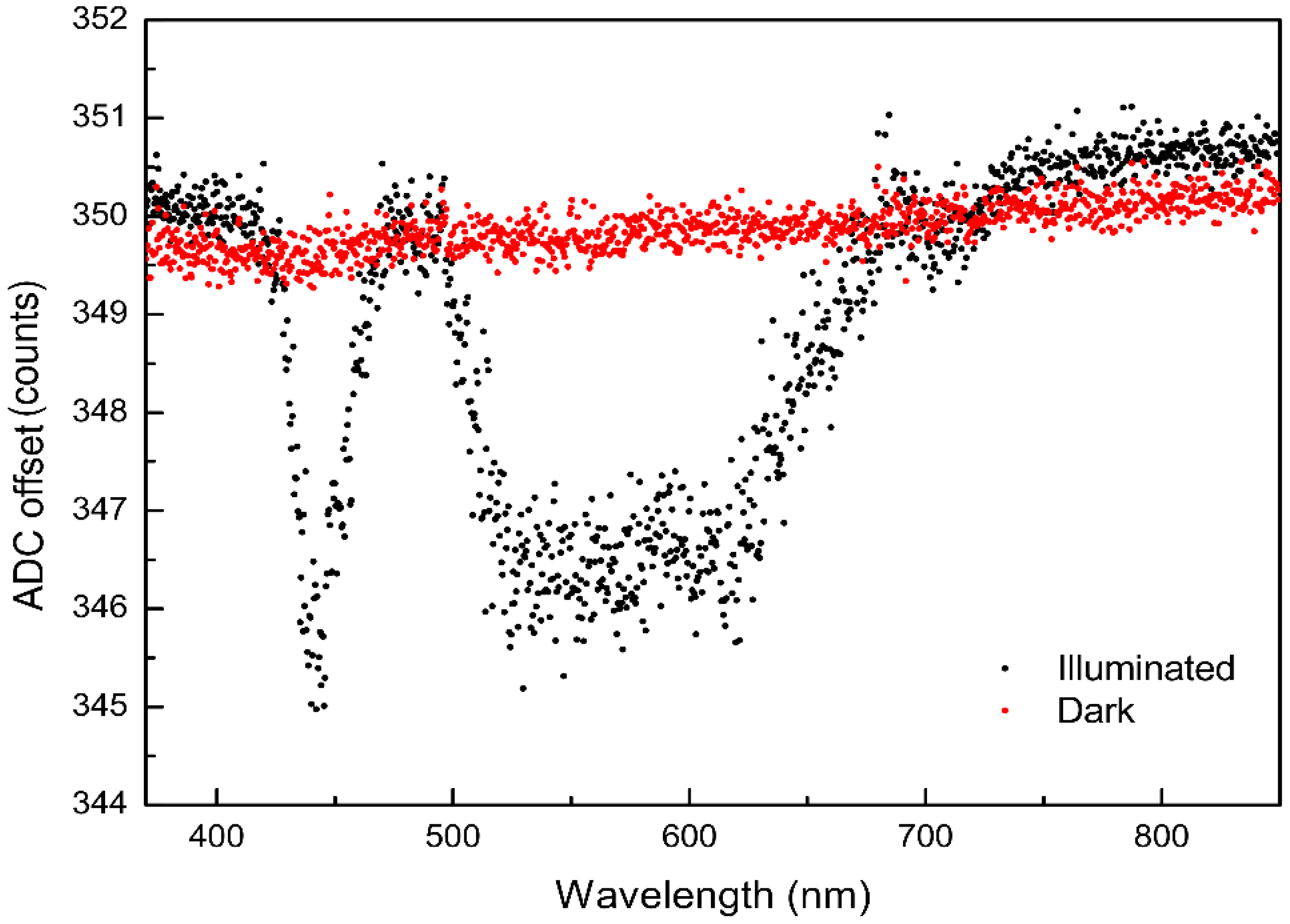 Sensors 19 02833 g008