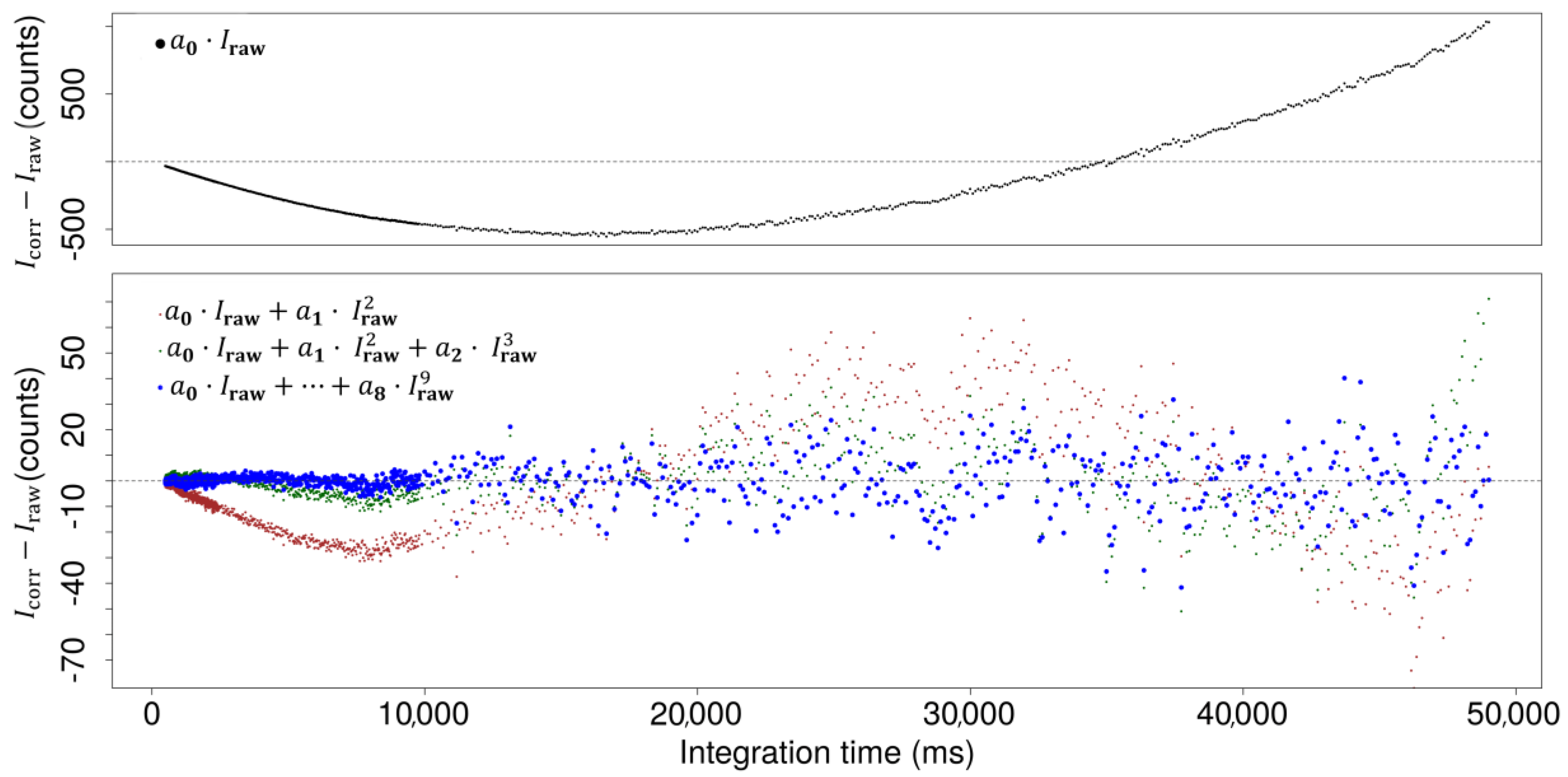 Sensors 19 02833 g009