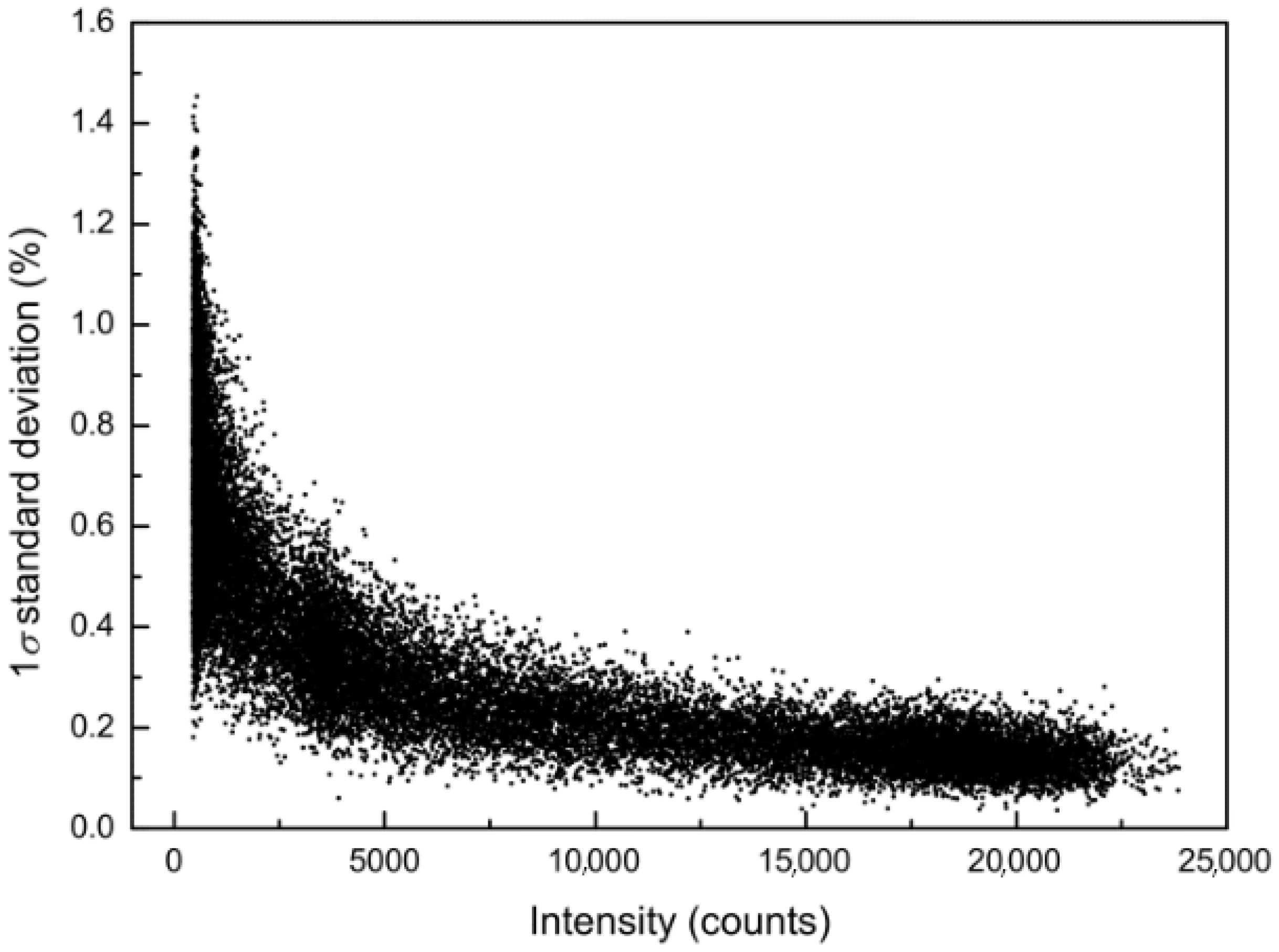 Sensors 19 02833 g012