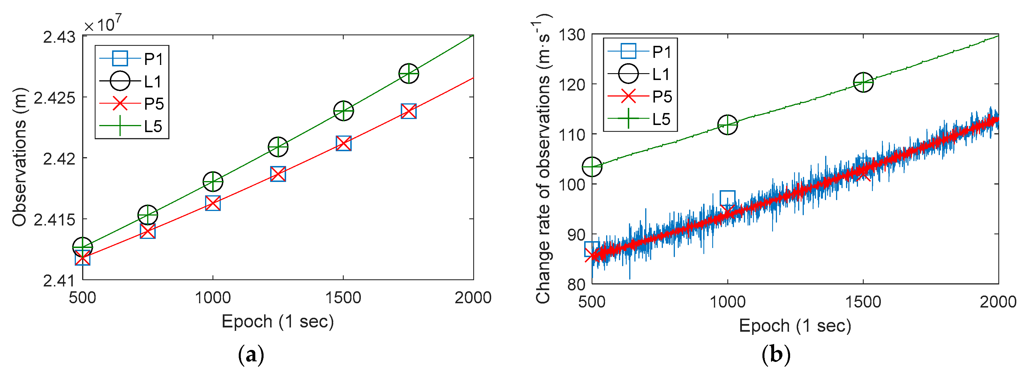 Sensors 19 02835 g004