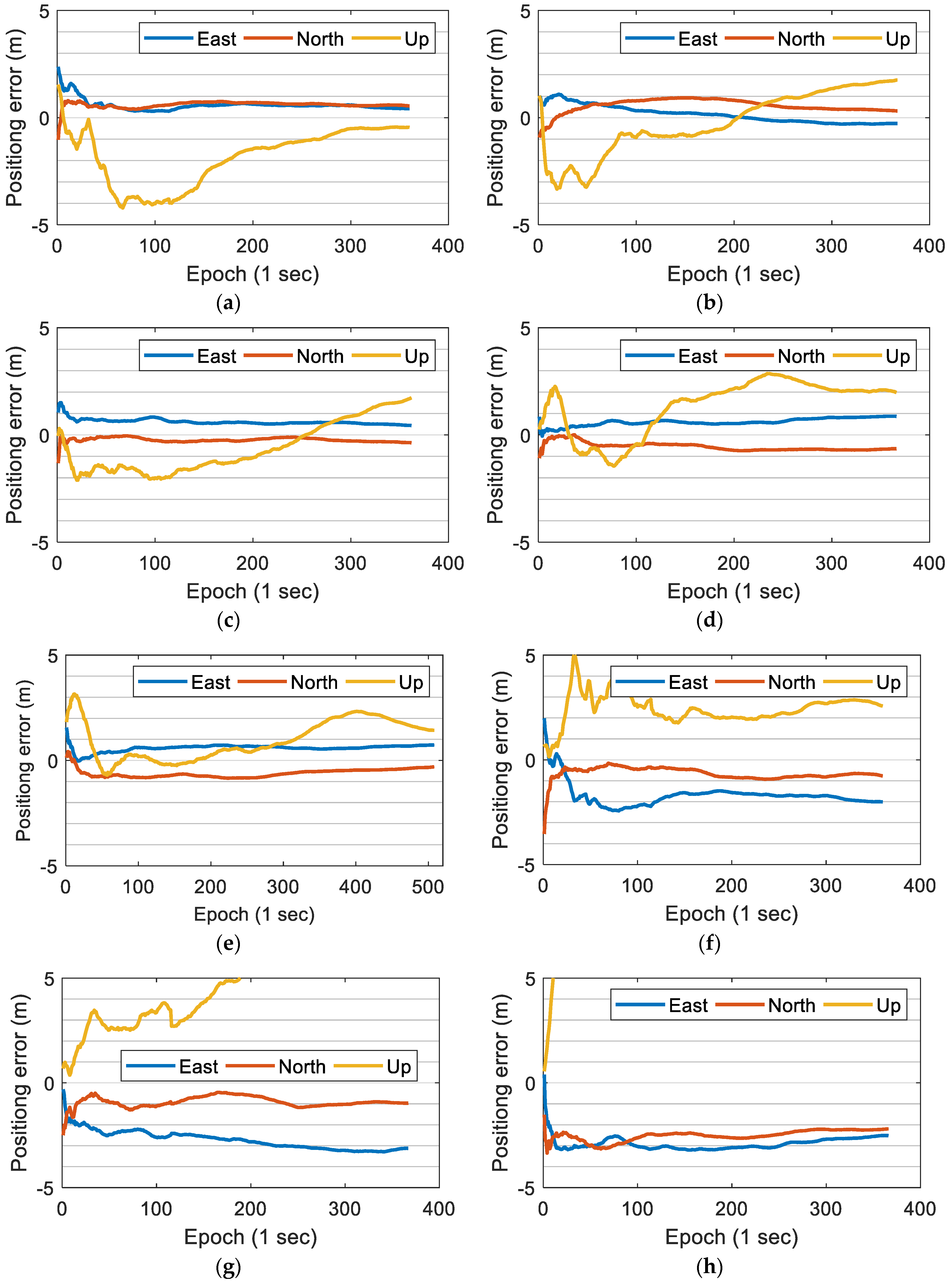 Sensors 19 02835 g006