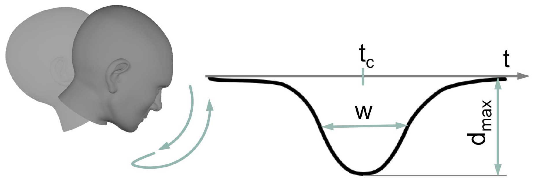 Sensors 19 02836 g006