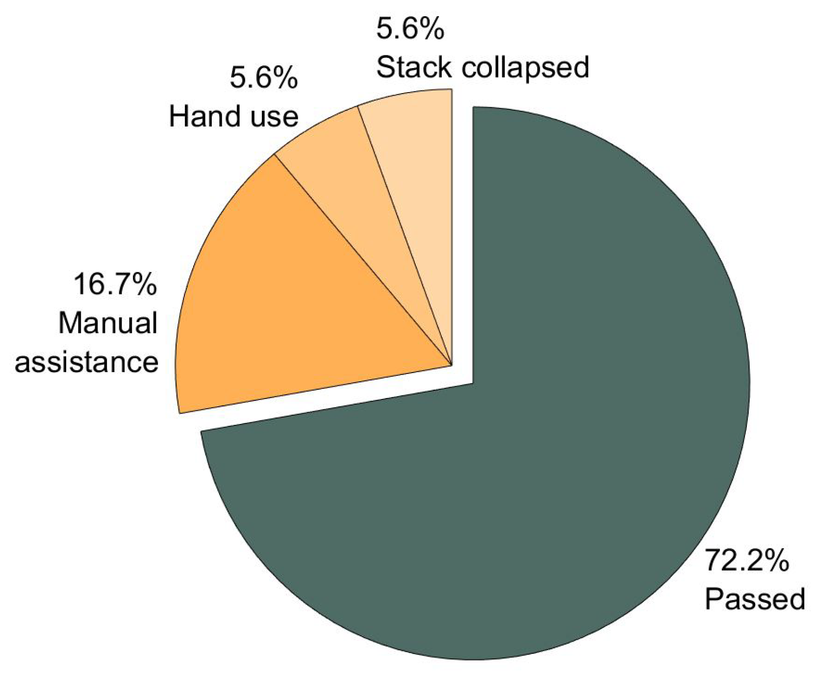 Sensors 19 02836 g011