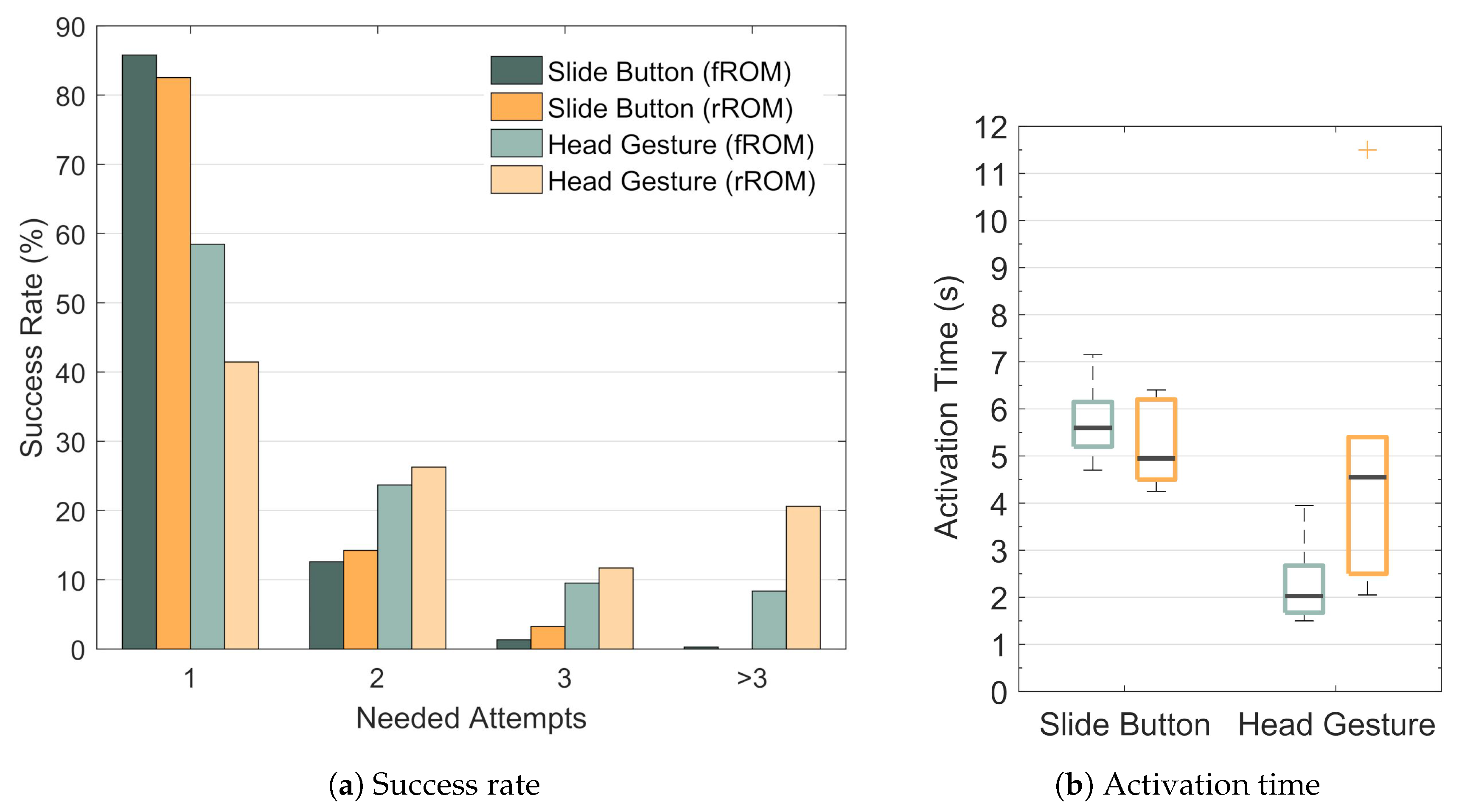 Sensors 19 02836 g012