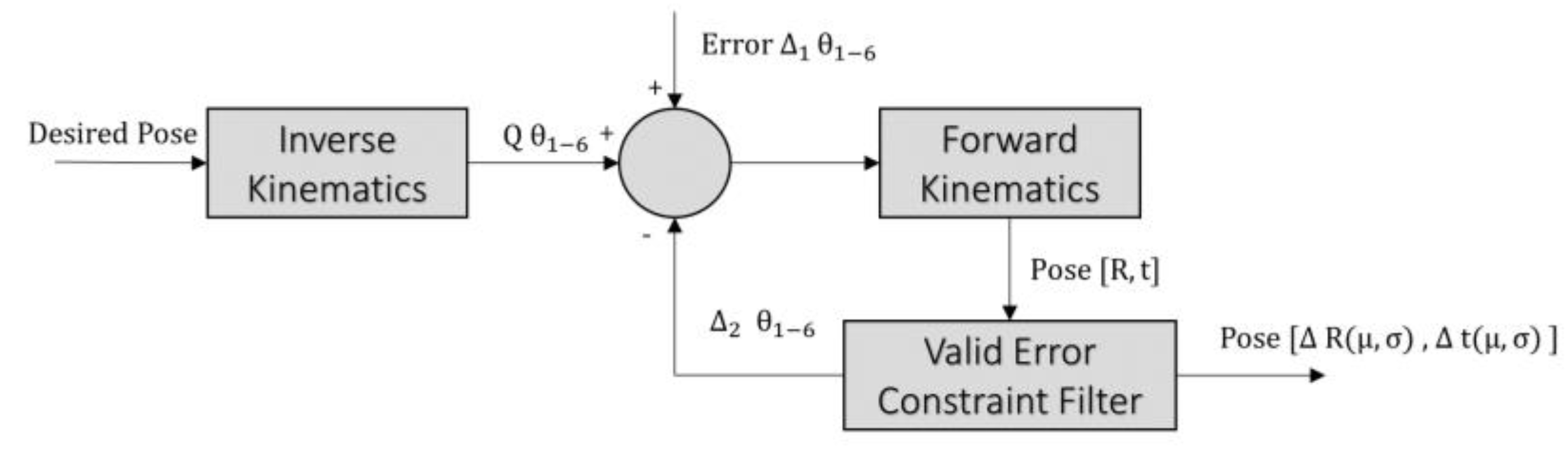 Sensors 19 02837 g005
