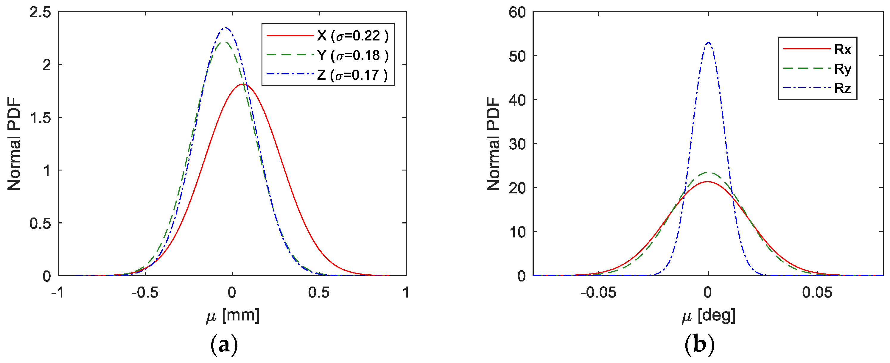 Sensors 19 02837 g006