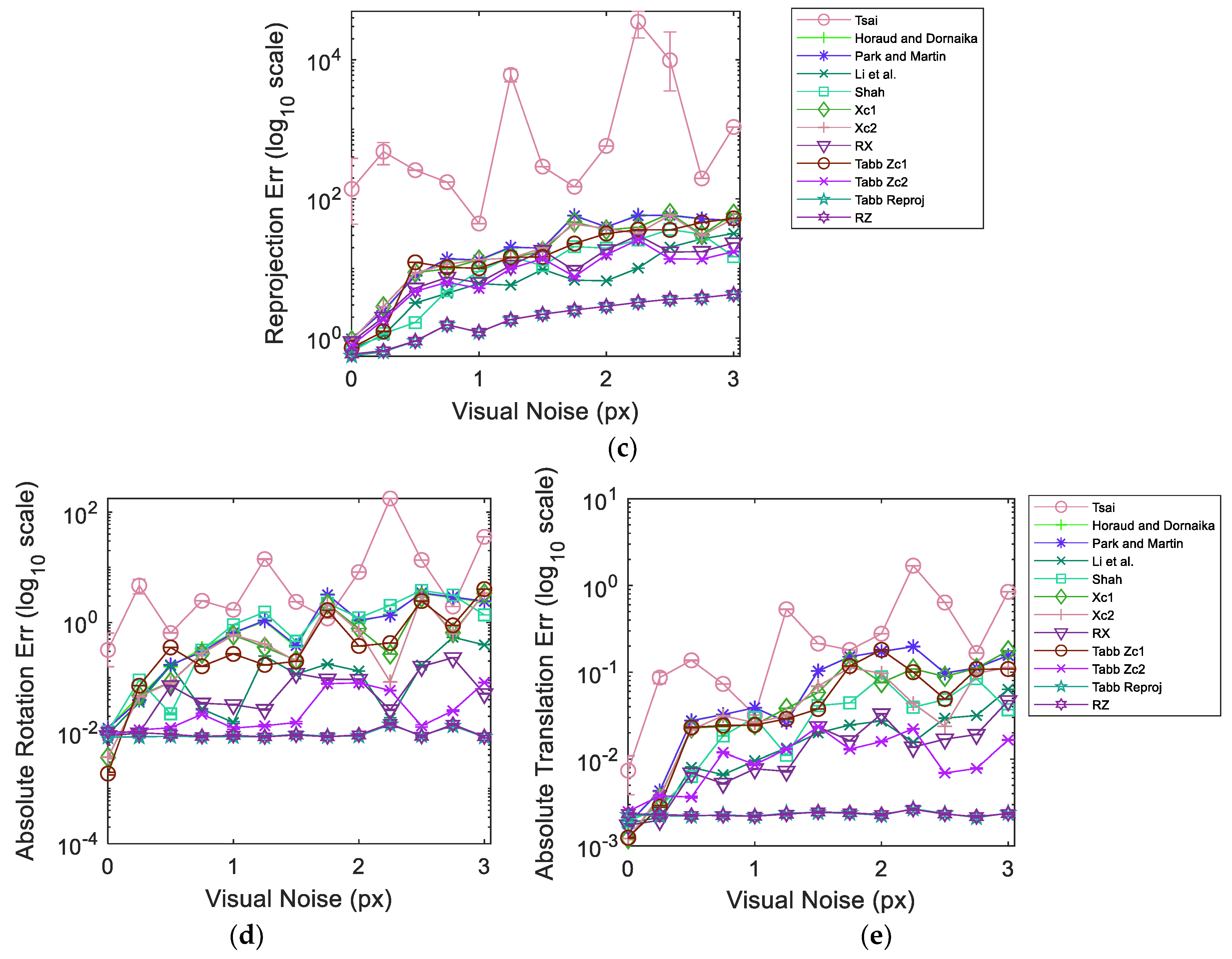 Sensors 19 02837 g007b