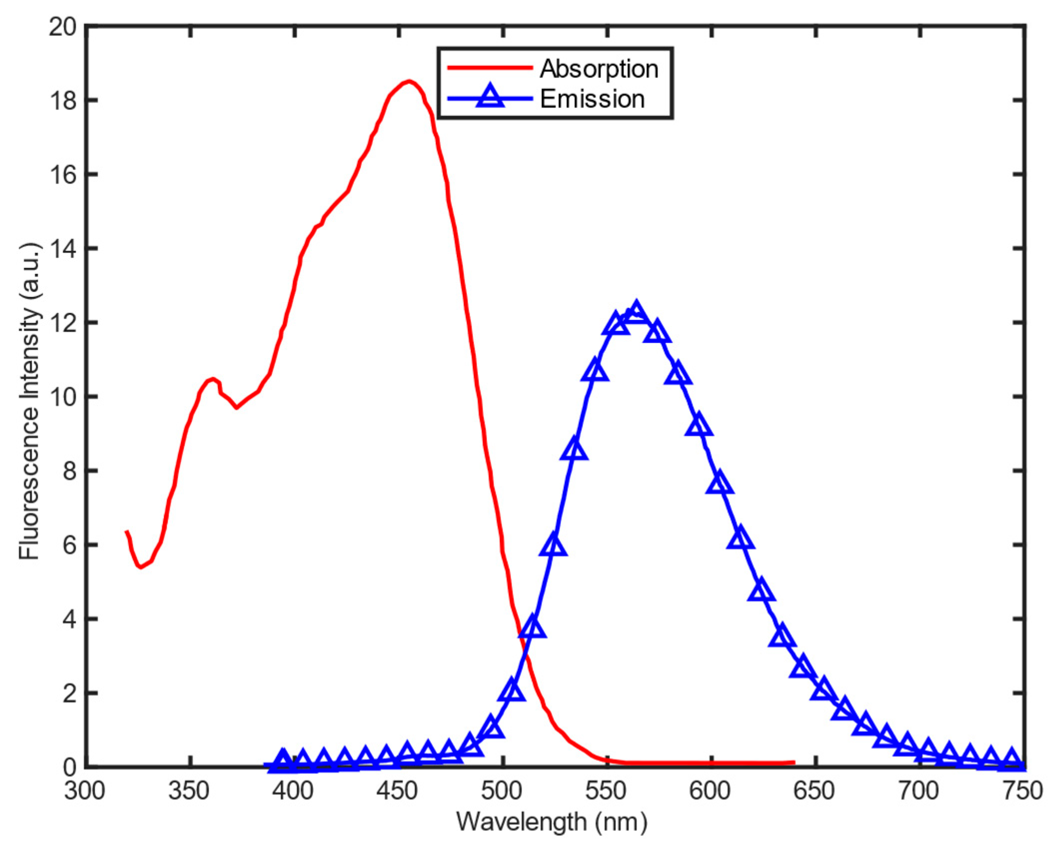 Sensors 19 02838 g003 Sensors 19 02838 g003