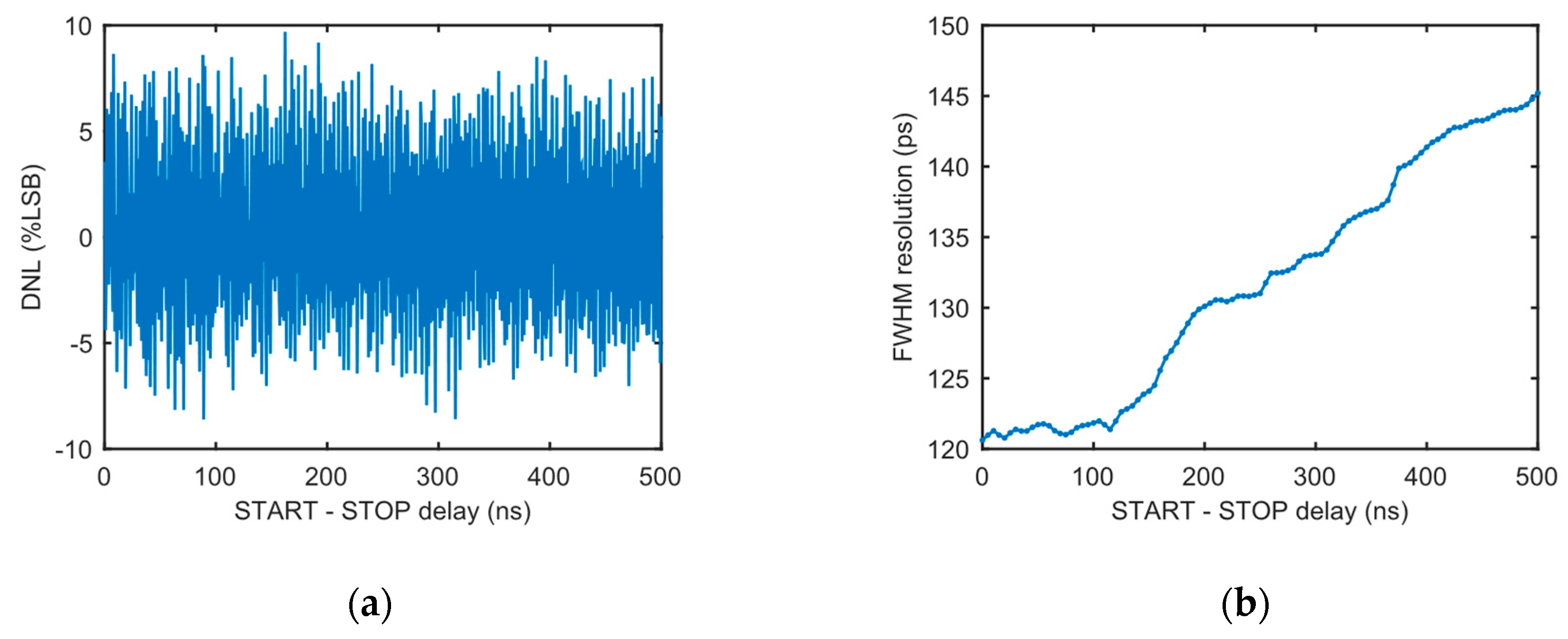 Sensors 19 02838 g007 Sensors 19 02838 g007